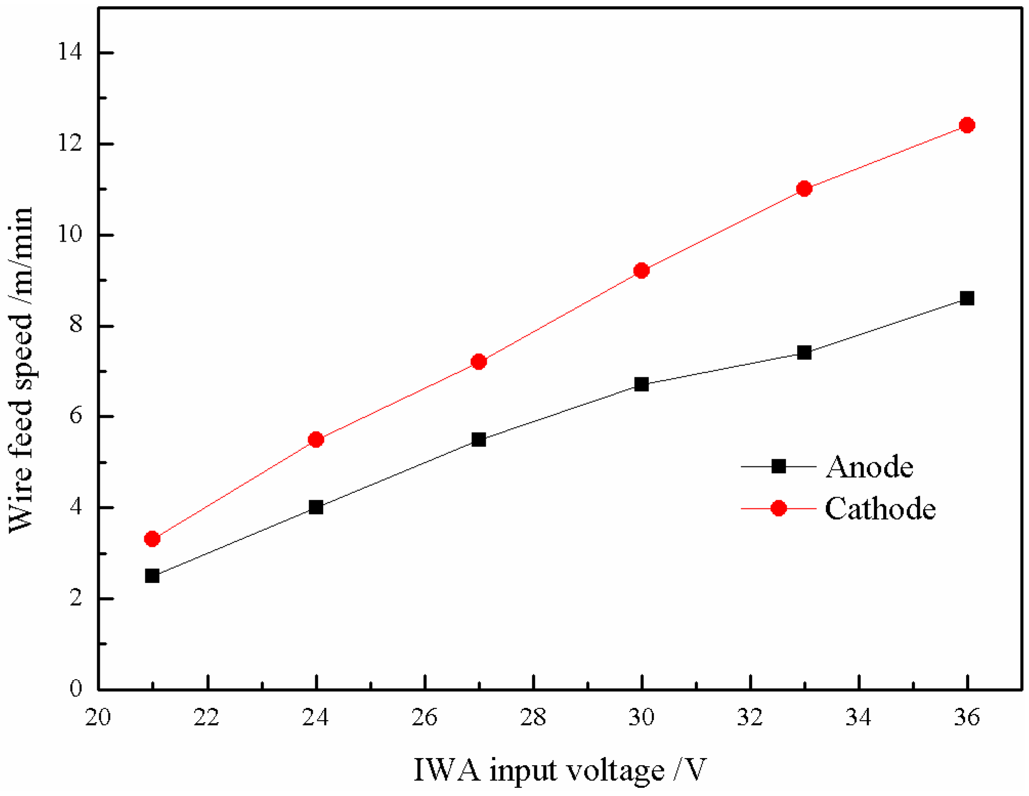 Materials 12 03985 g004