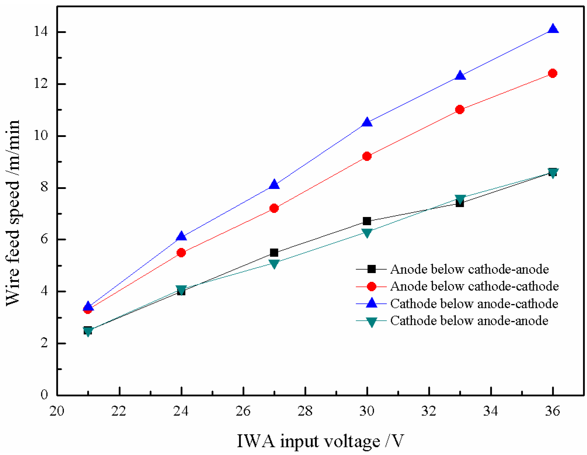 Materials 12 03985 g009