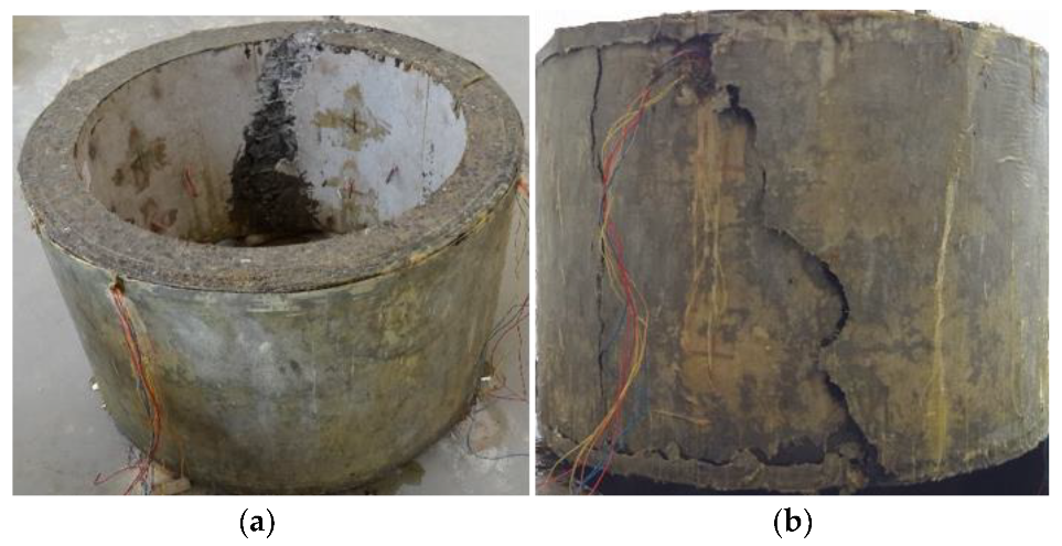 Materials 12 03988 g009 550