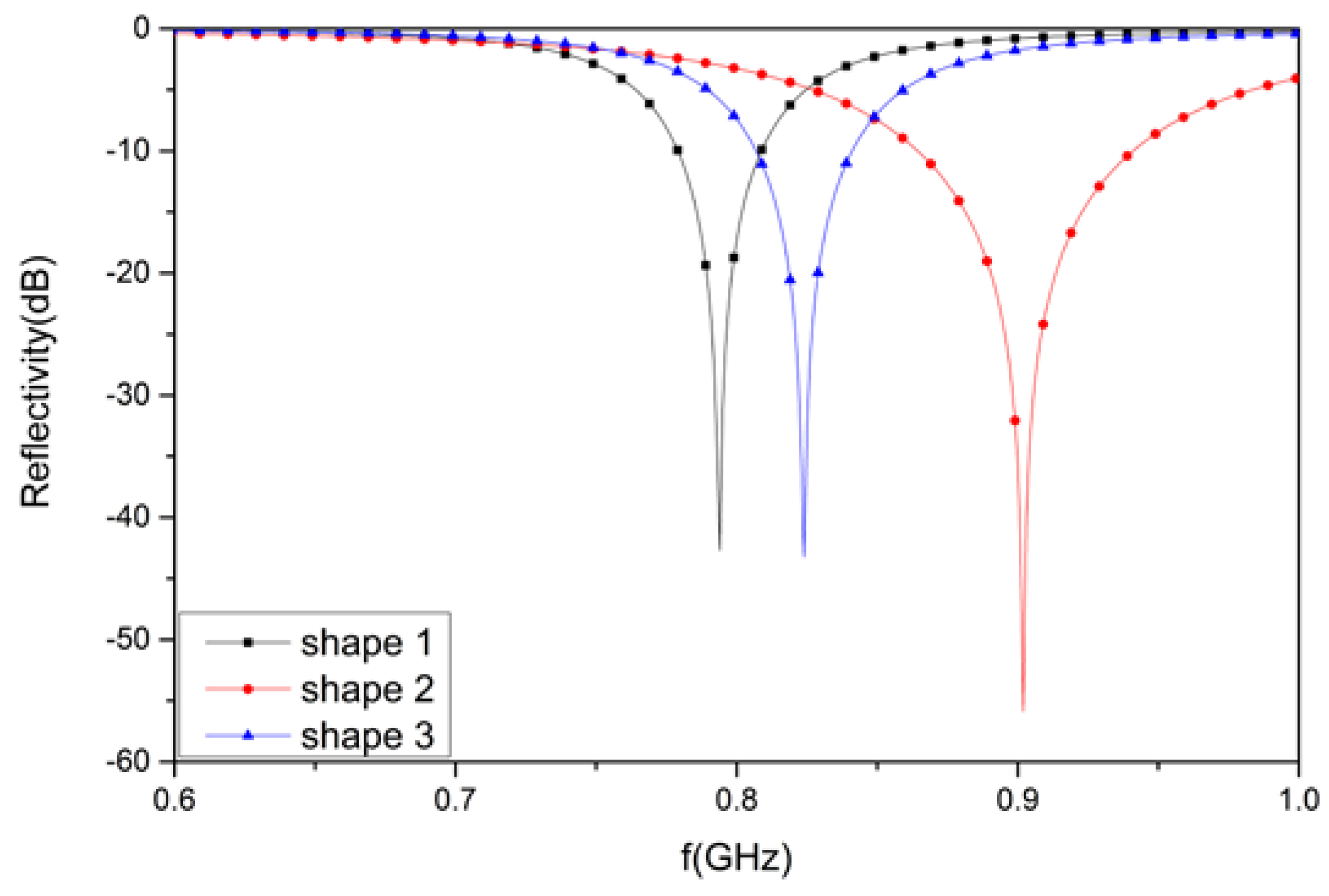 Materials 12 03989 g008 Materials 12 03989 g008