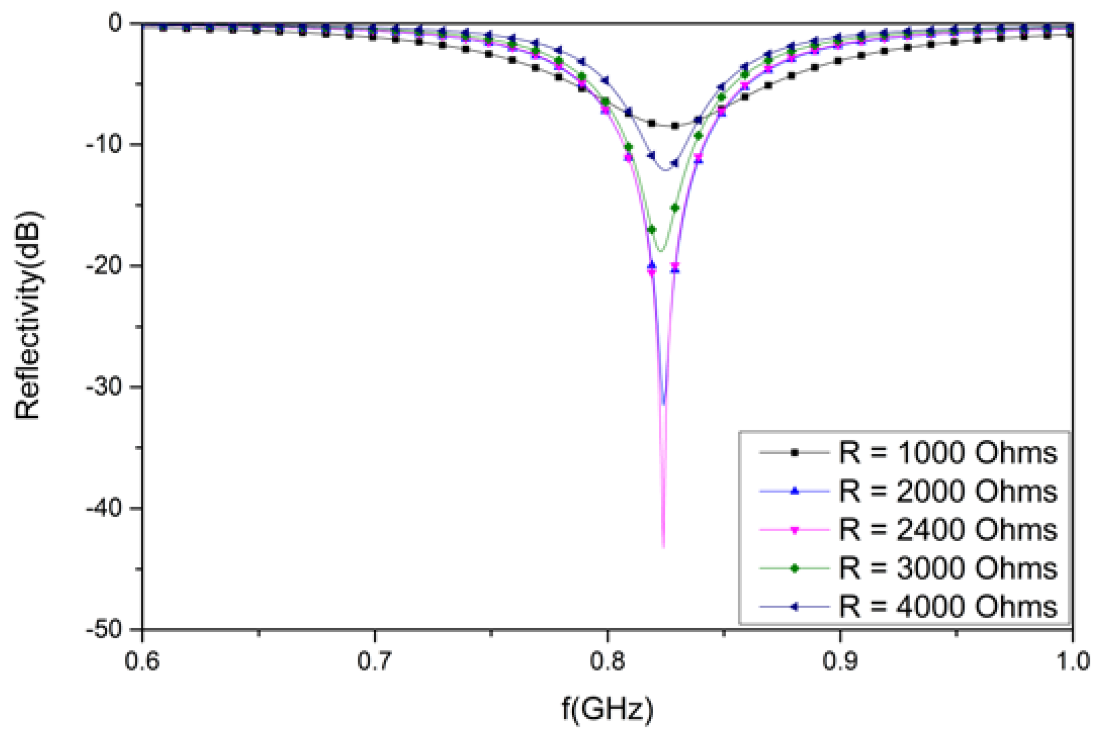 Materials 12 03989 g009 Materials 12 03989 g009