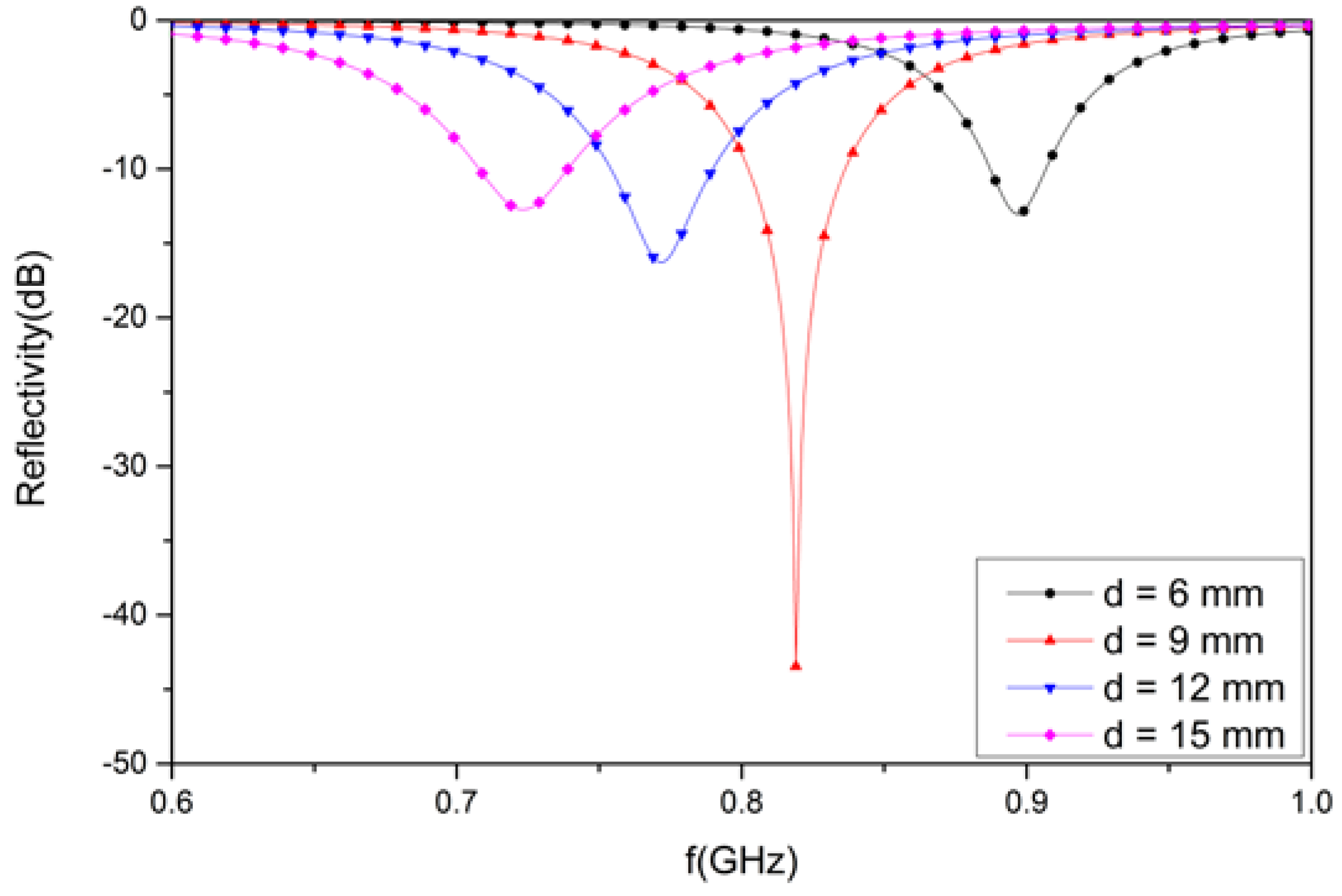 Materials 12 03989 g010 Materials 12 03989 g010