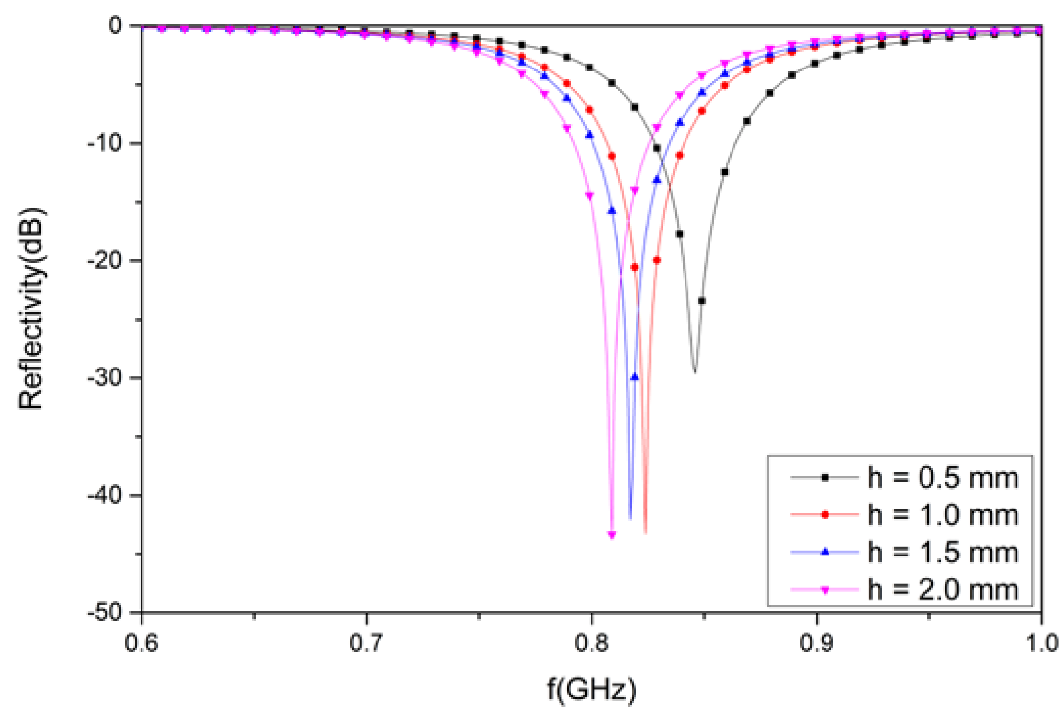 Materials 12 03989 g011 Materials 12 03989 g011