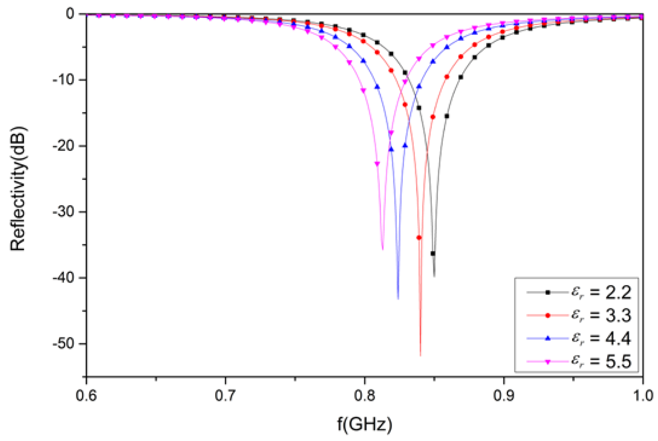 Materials 12 03989 g012 Materials 12 03989 g012