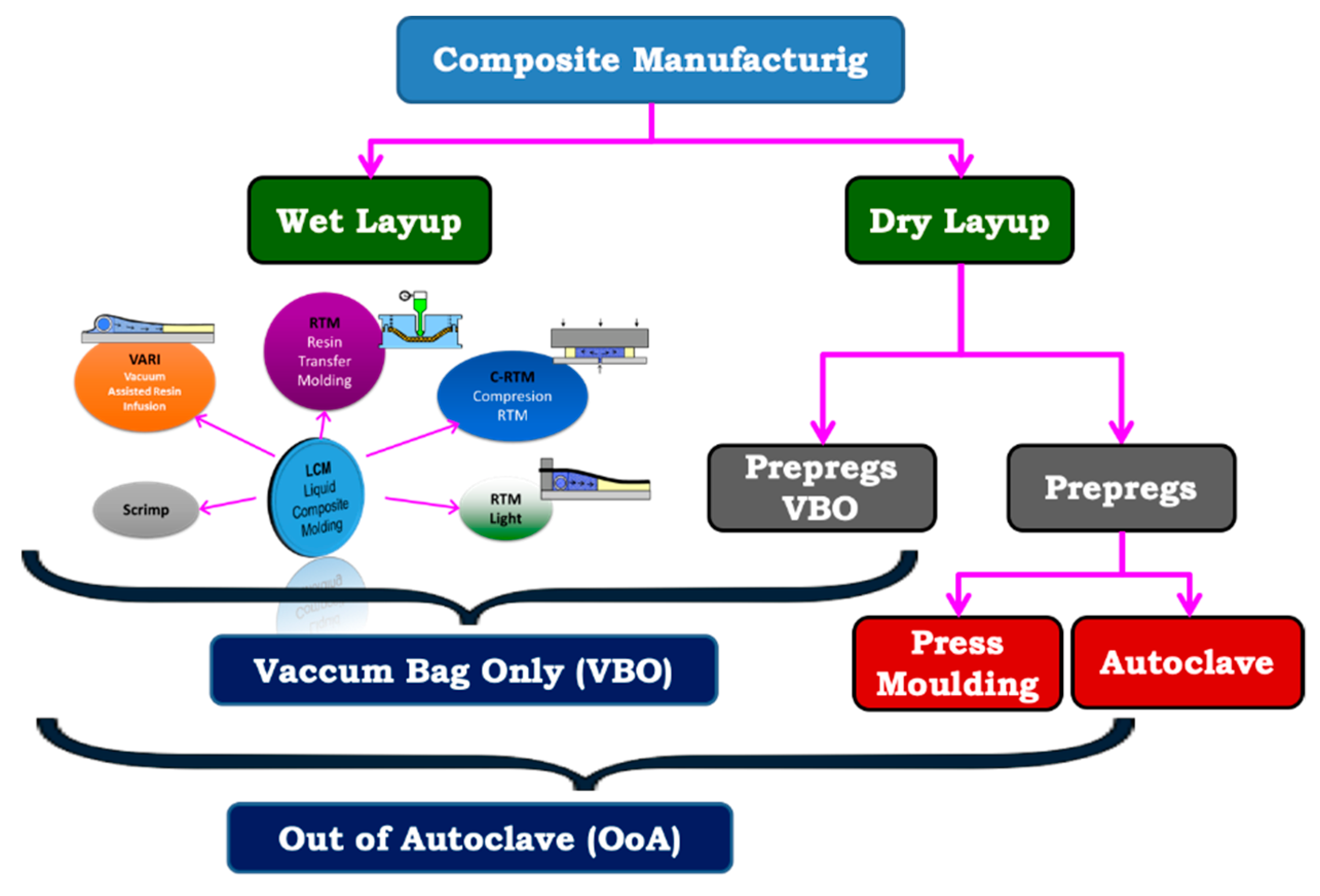 Materials 12 03991 g001