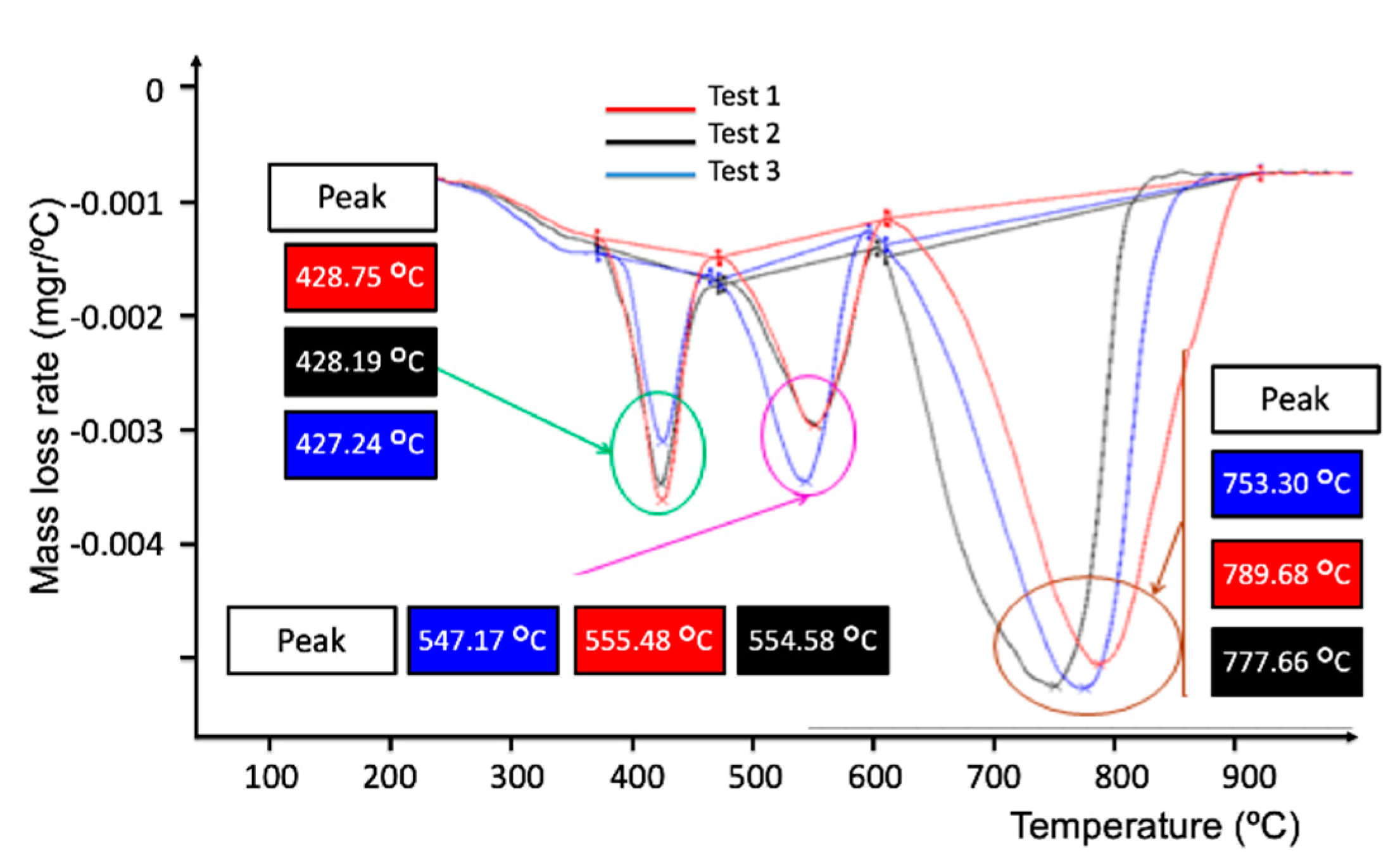 Materials 12 03991 g005