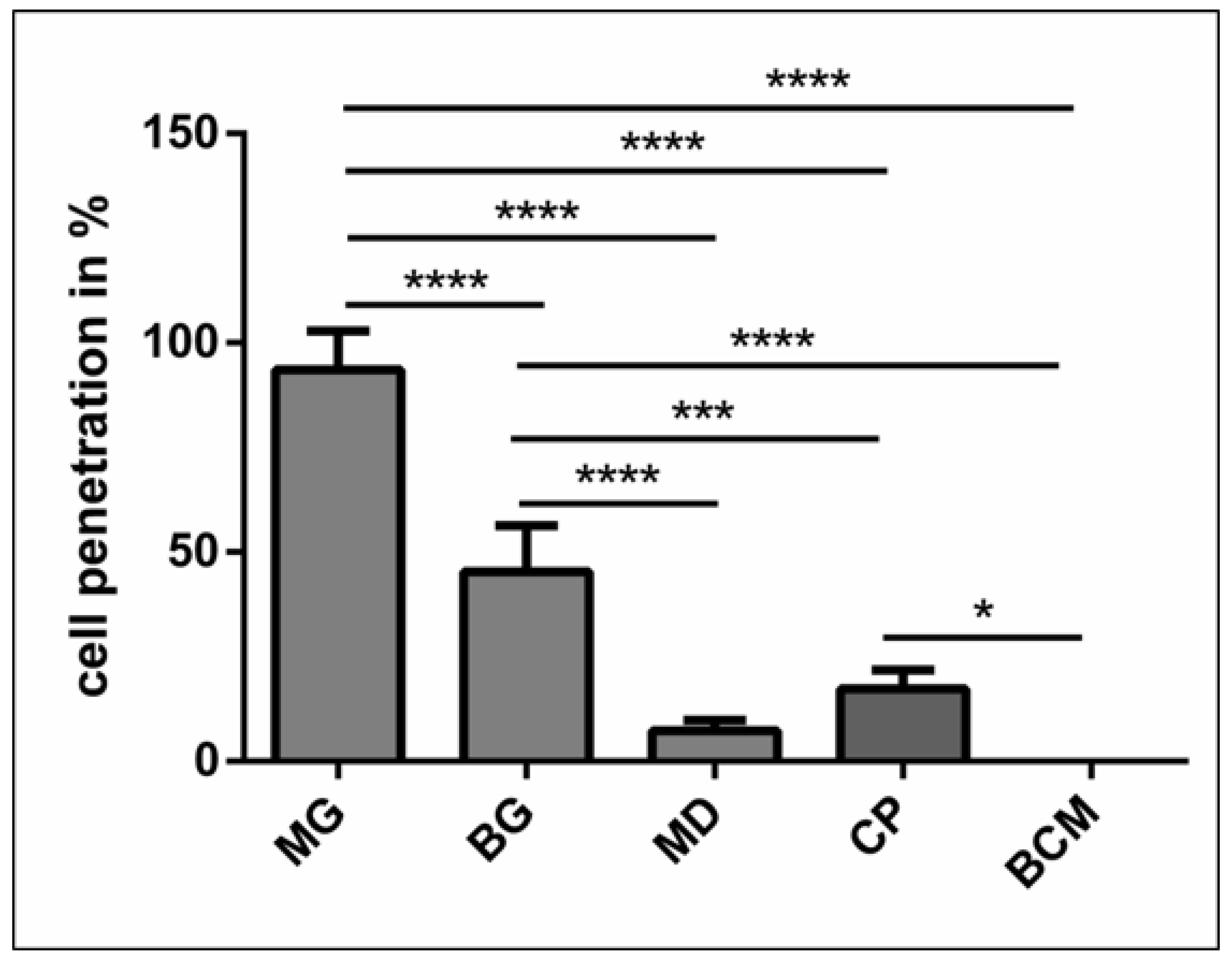 Materials 12 03993 g004 550