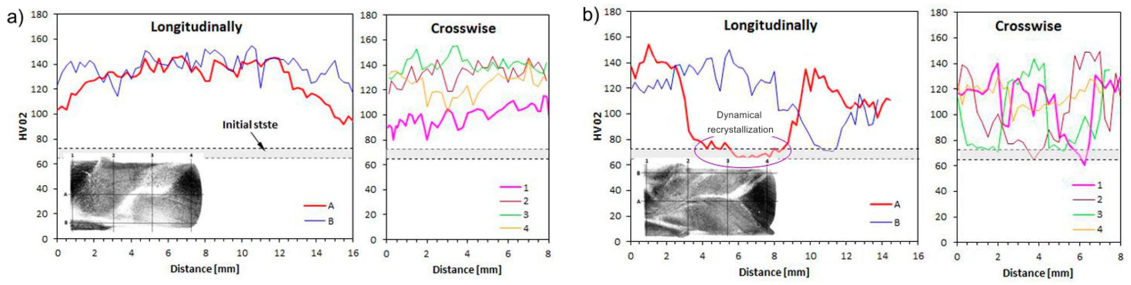 Materials 12 03995 g008 Materials 12 03995 g008