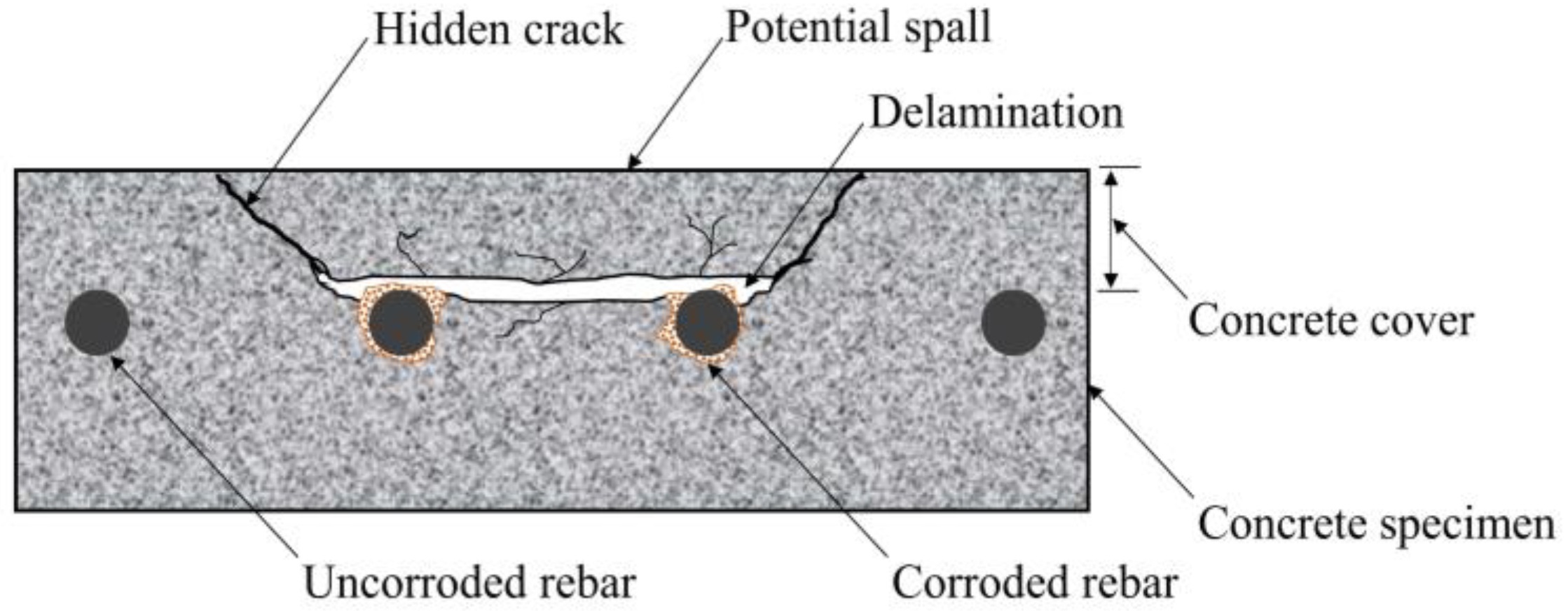 Materials 12 03996 g001 550