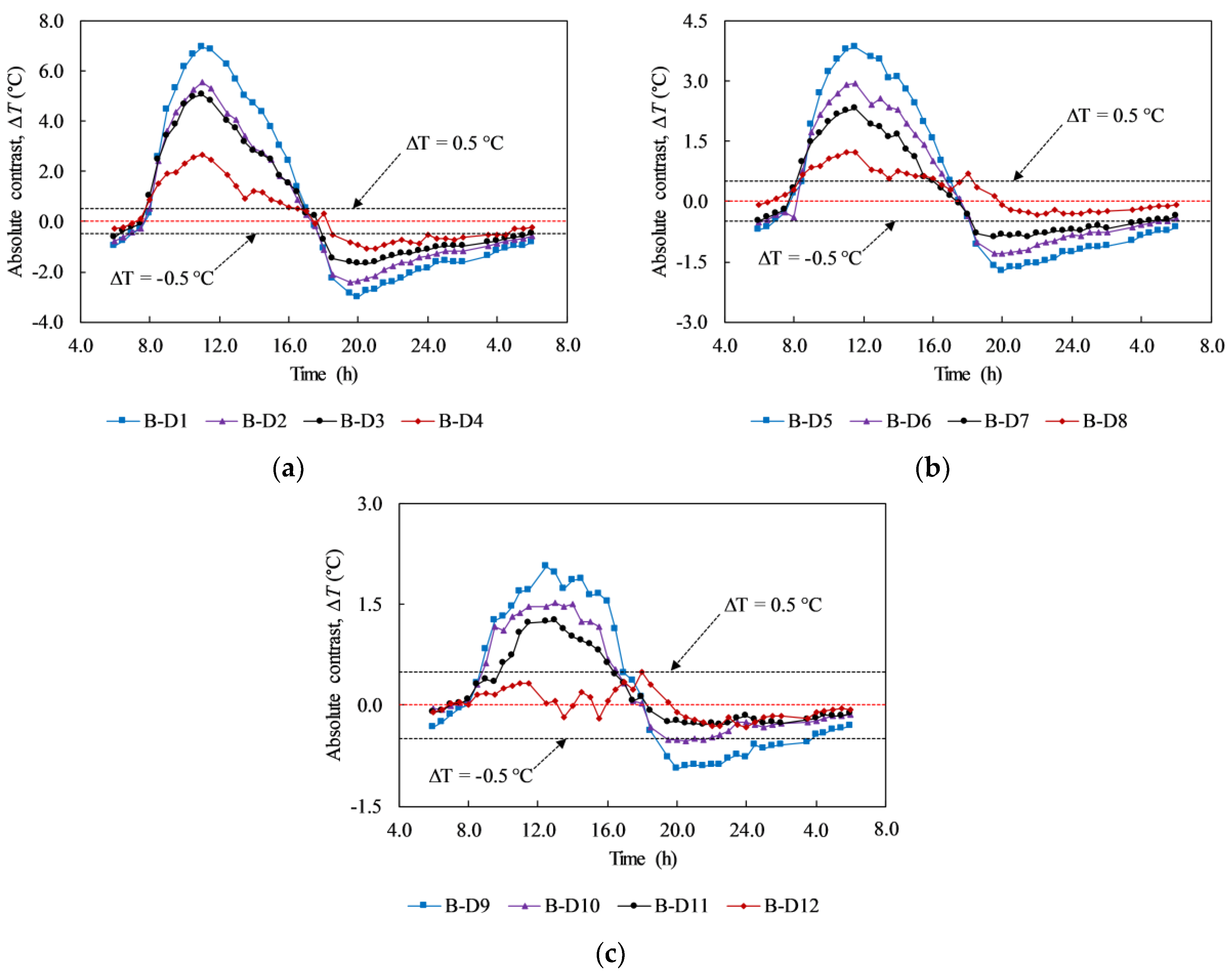 Materials 12 03996 g014 550