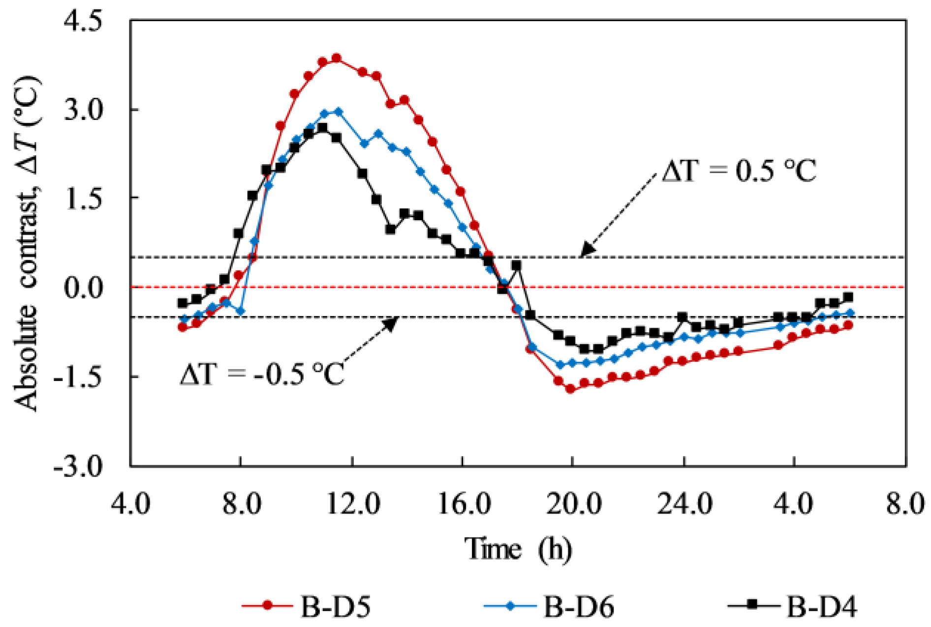 Materials 12 03996 g016 550