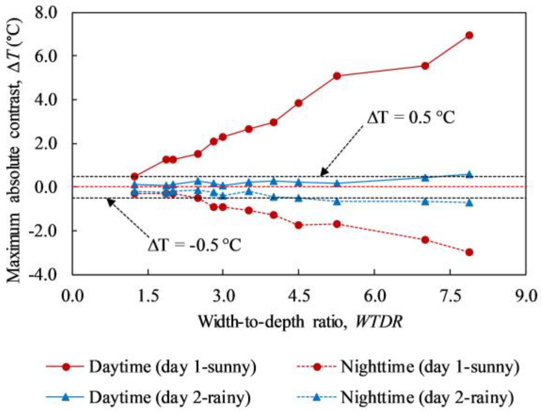 Materials 12 03996 g017 550