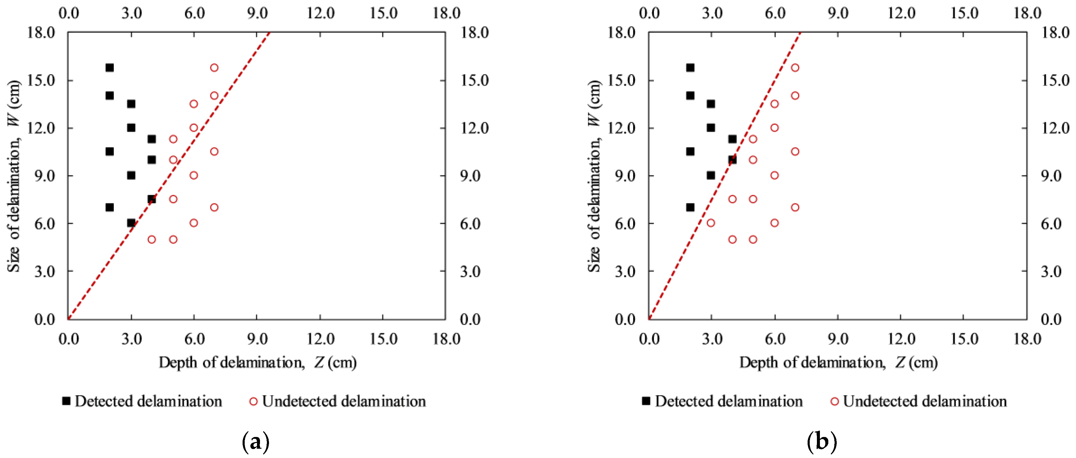 Materials 12 03996 g018 550