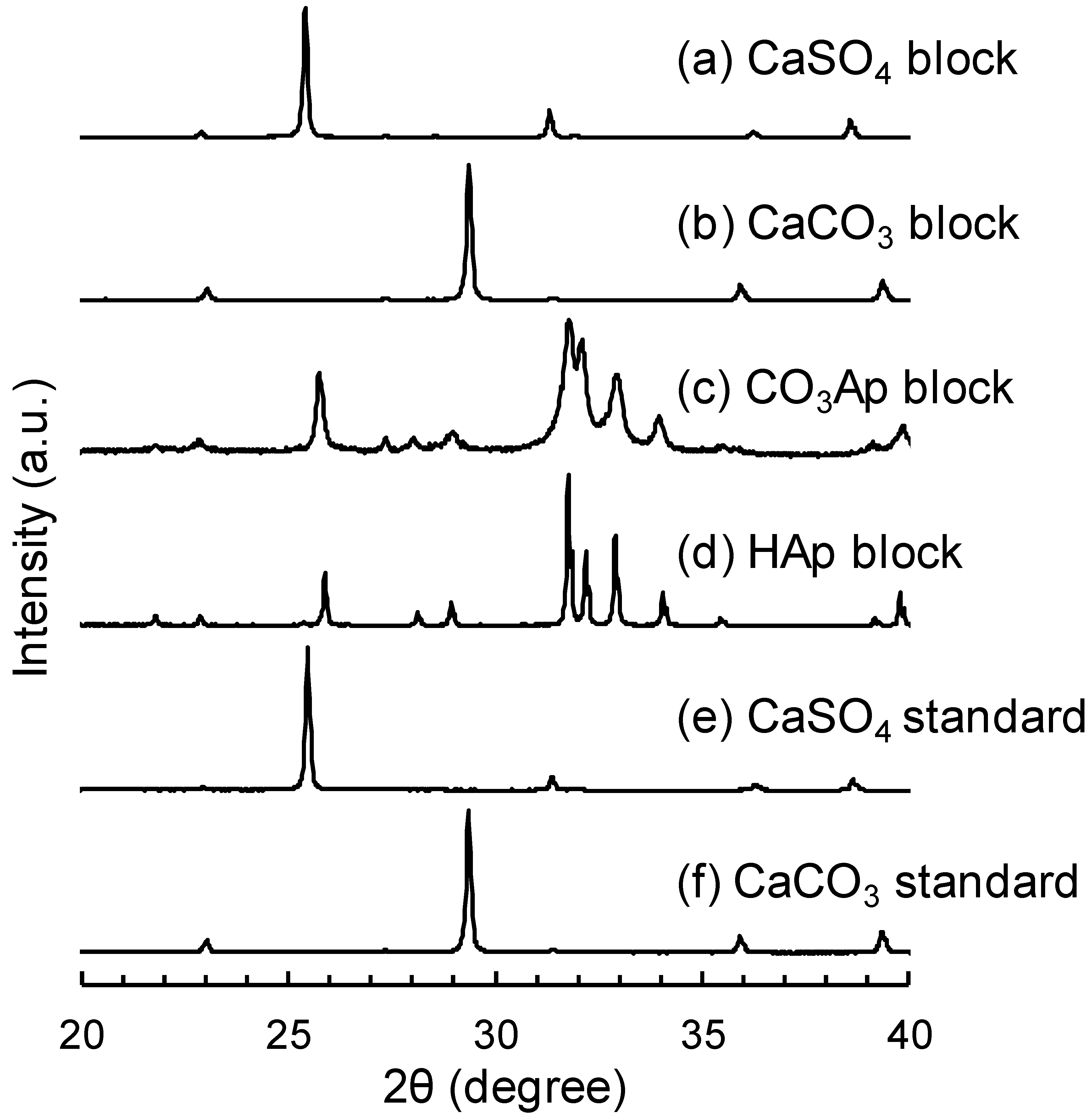 Materials 12 03997 g003
