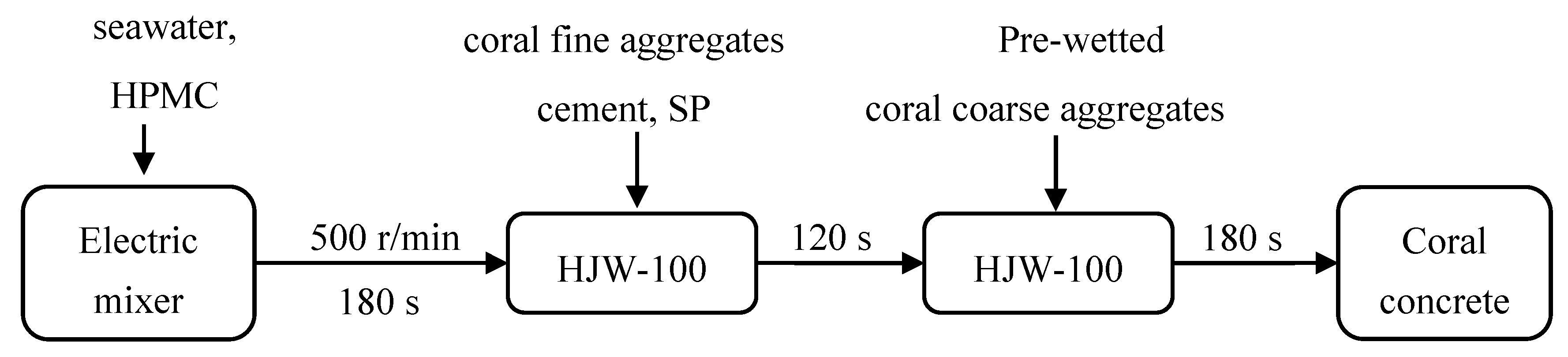 Materials 12 04000 g004