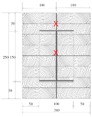 Materials 12 04003 i001