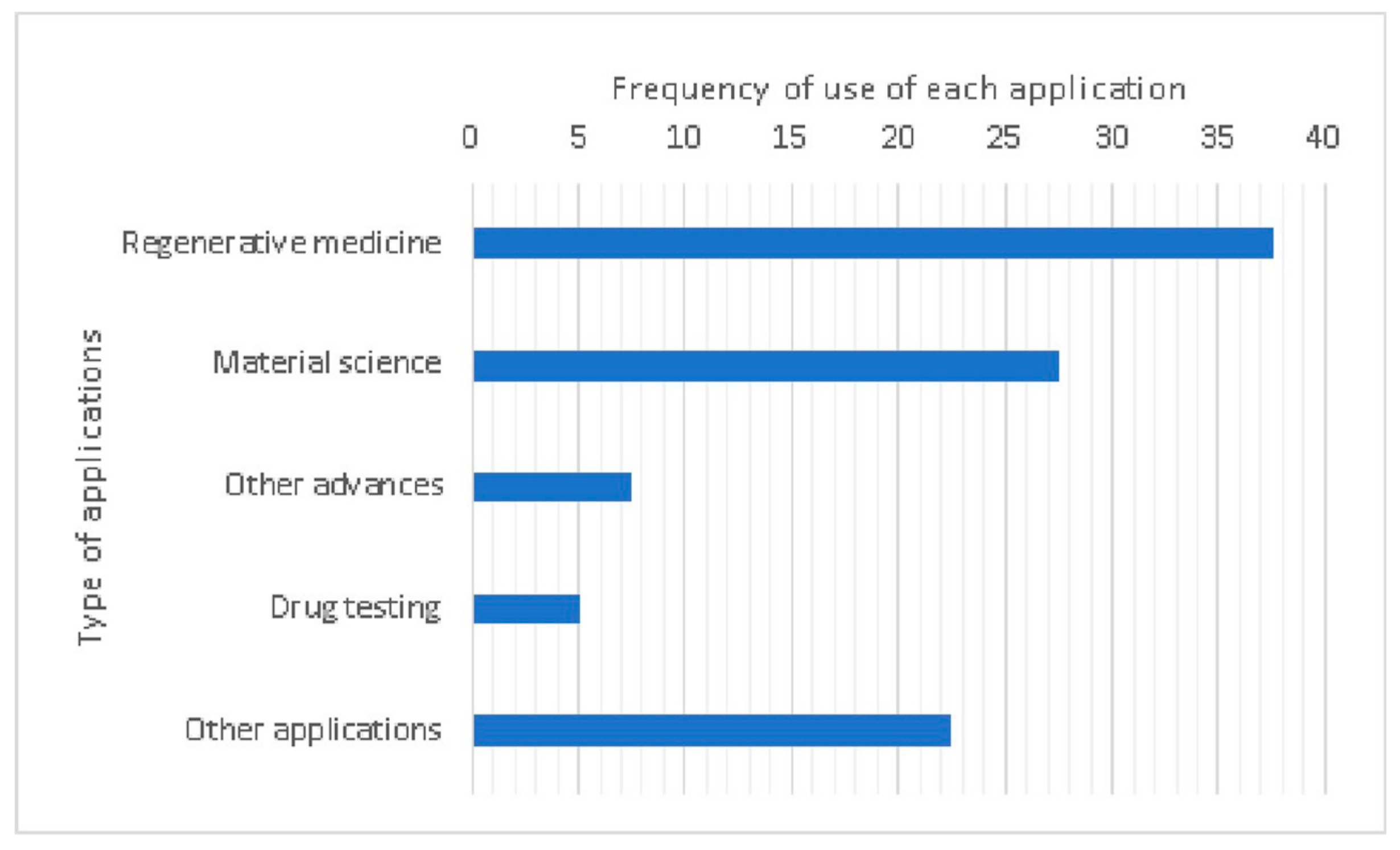 Materials 12 04005 g005