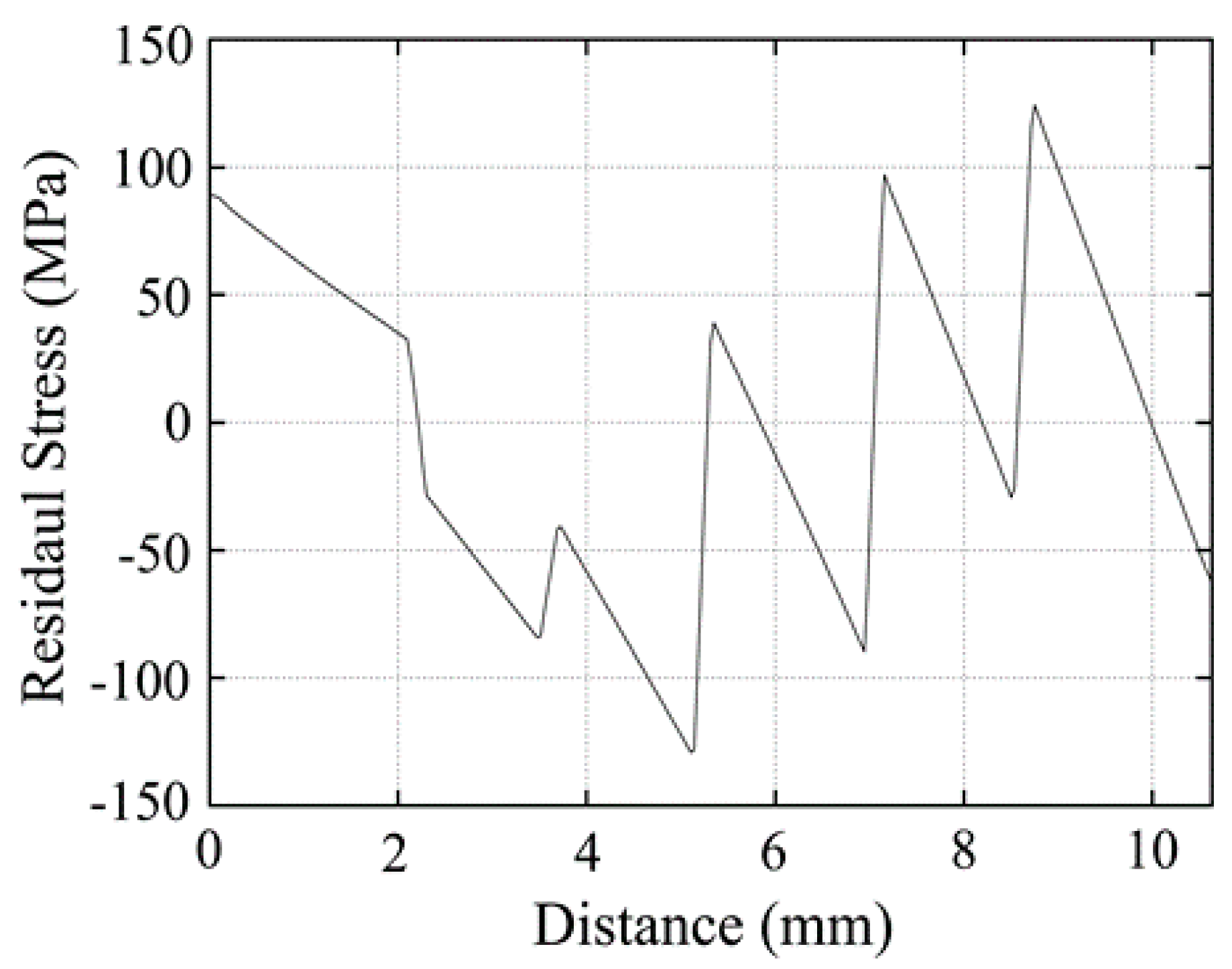 Materials 12 04006 g005
