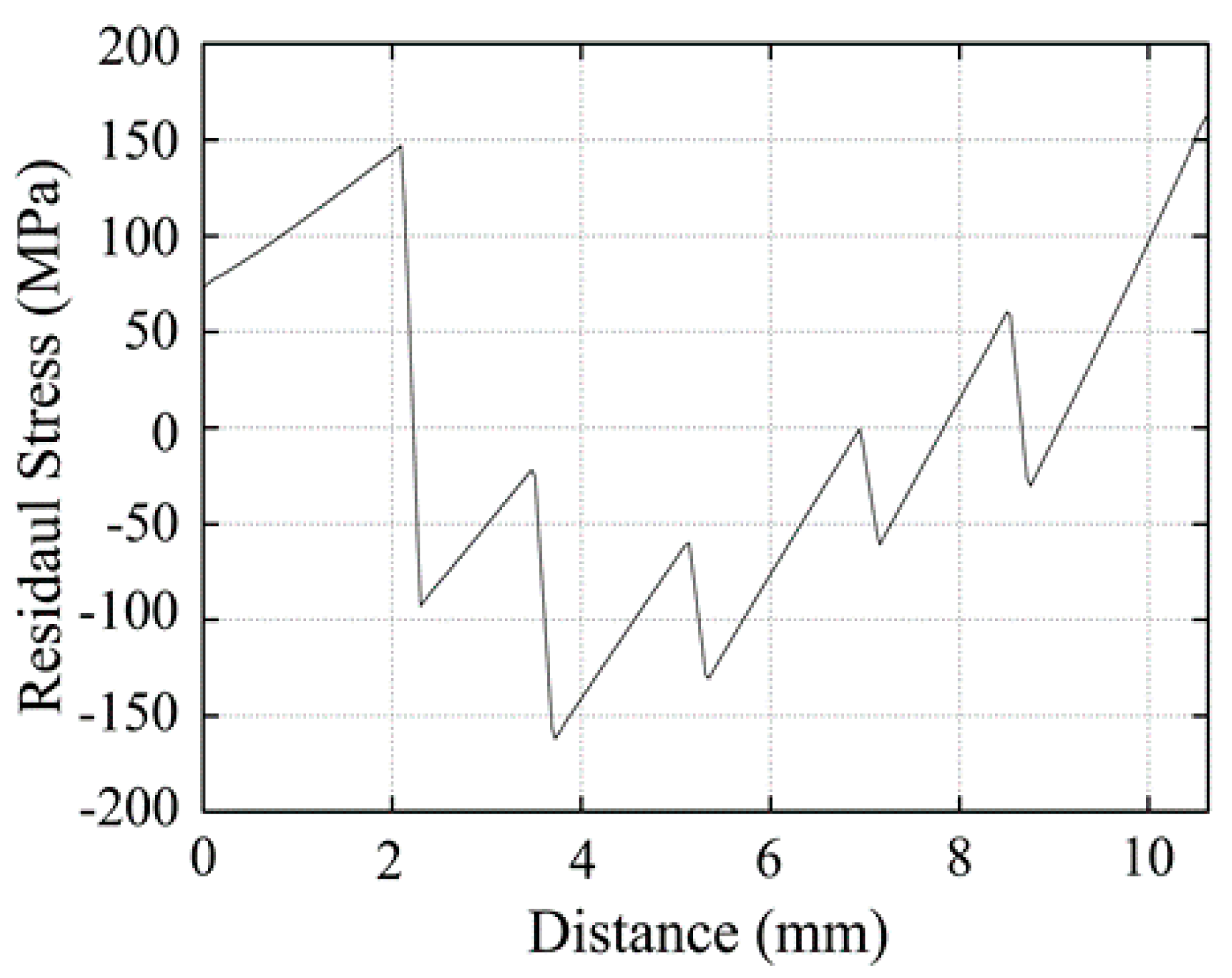 Materials 12 04006 g006