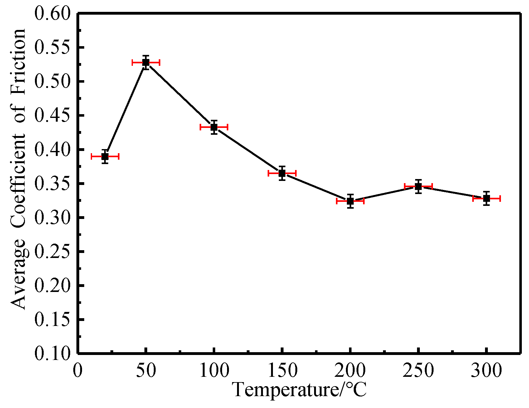 Materials 12 04009 g004