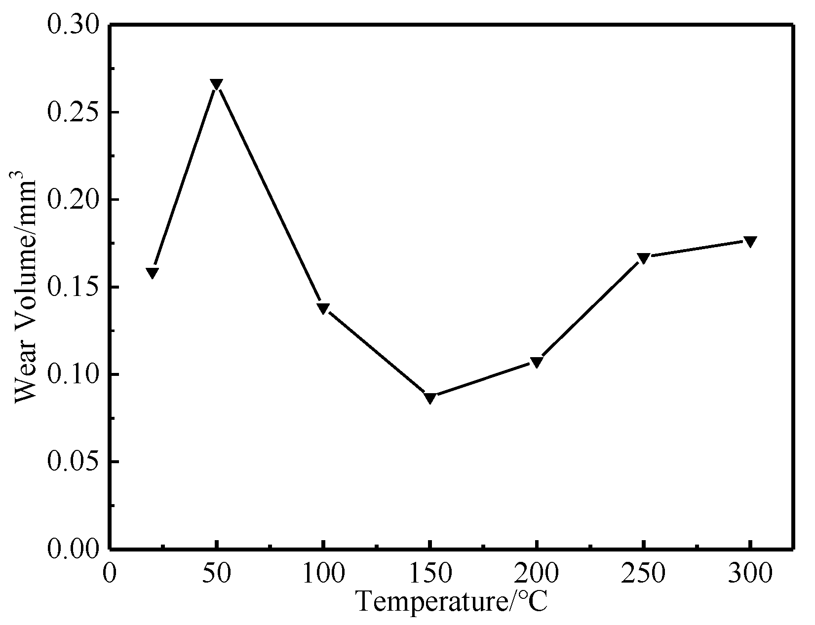 Materials 12 04009 g007