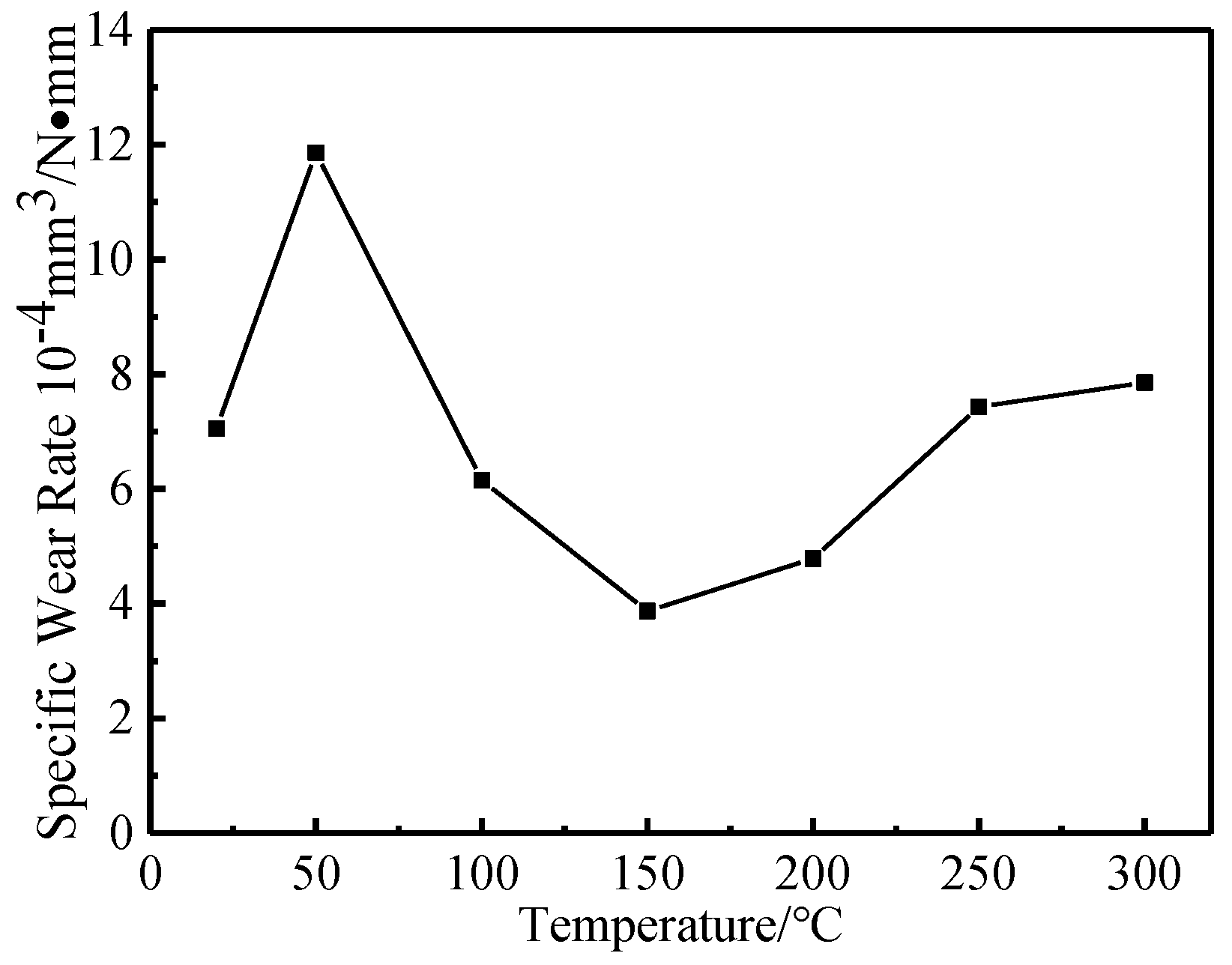 Materials 12 04009 g008