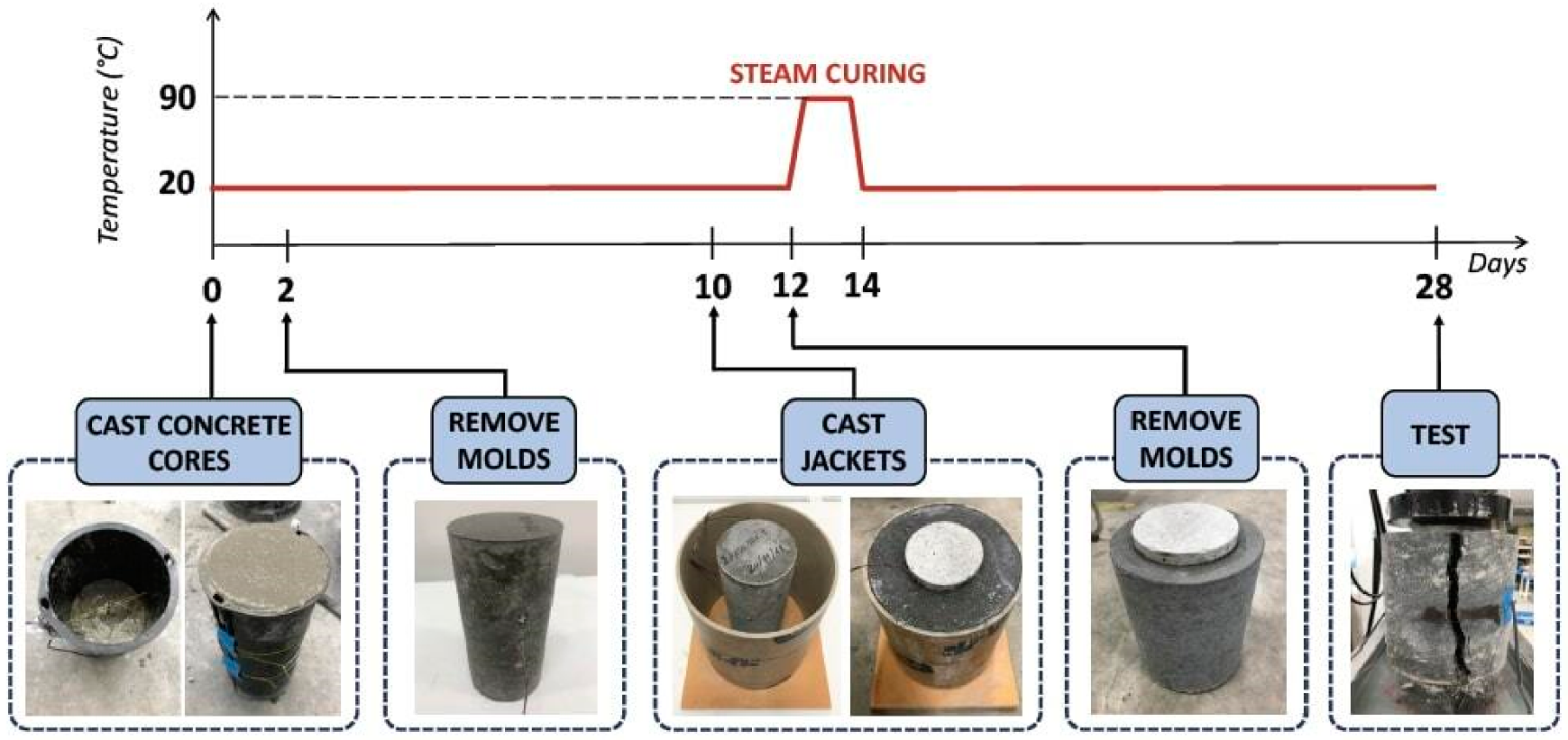 Materials 12 04010 g003