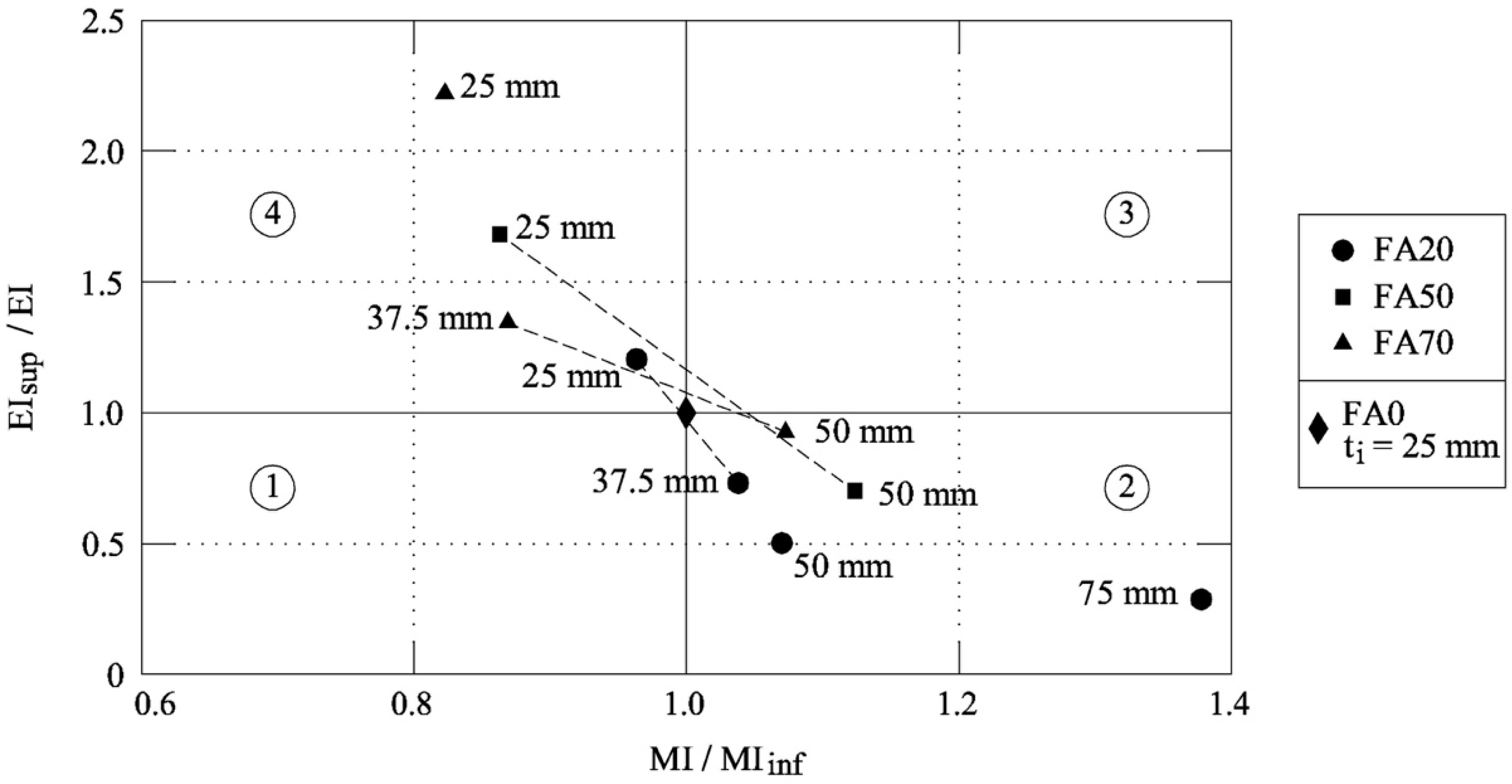 Materials 12 04010 g008