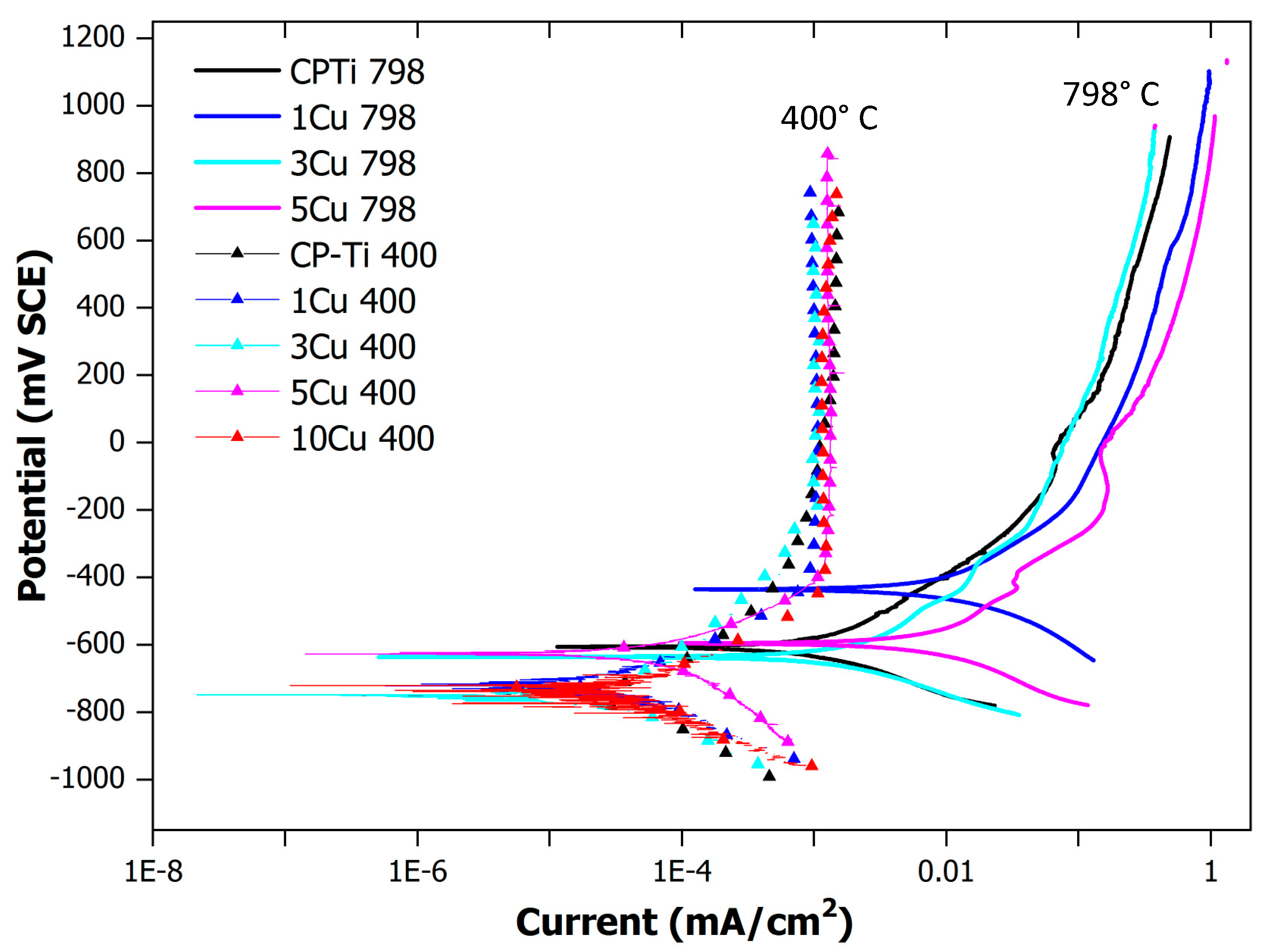 Materials 12 04017 g007