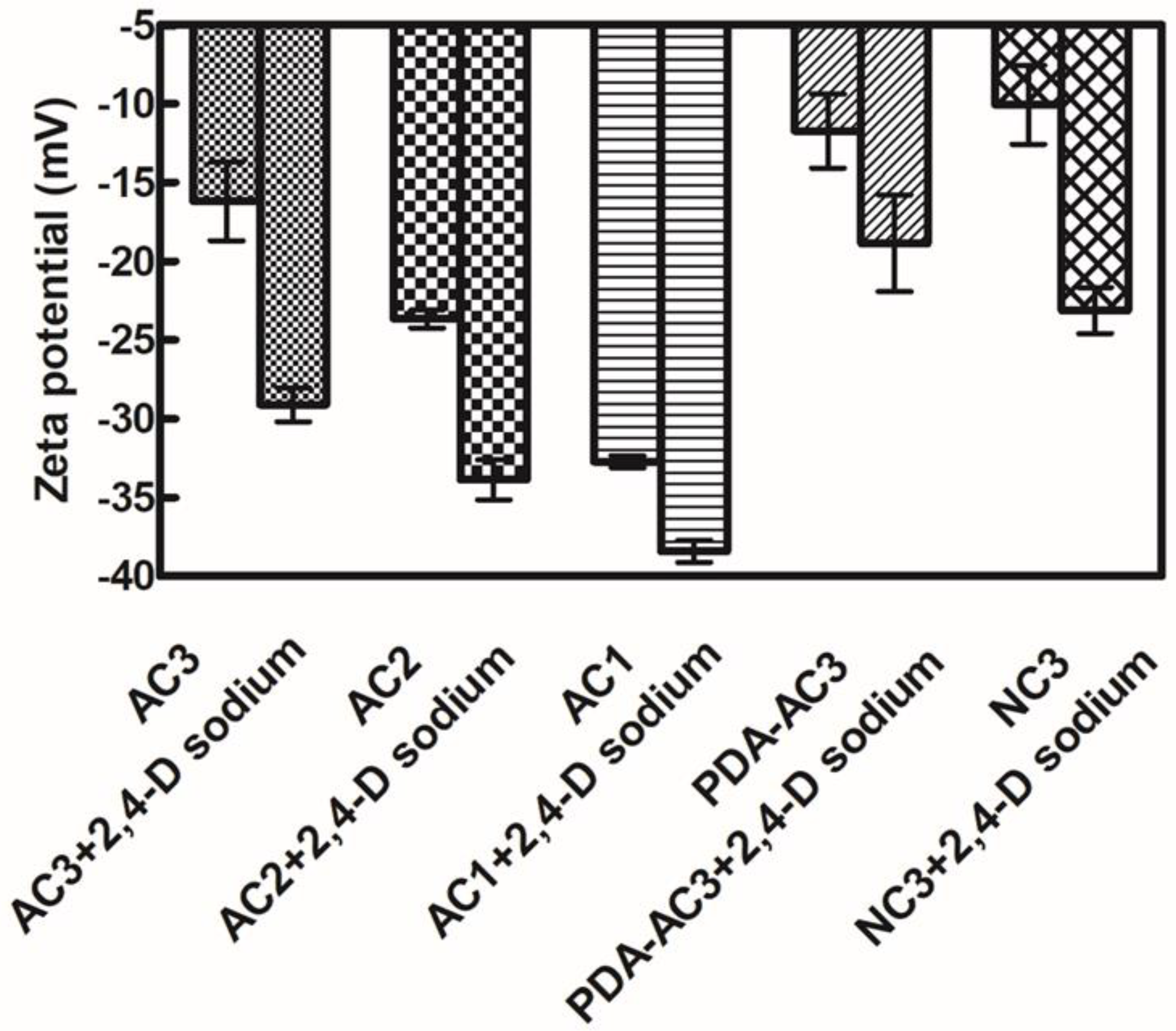 Materials 12 04019 g004 Materials 12 04019 g004