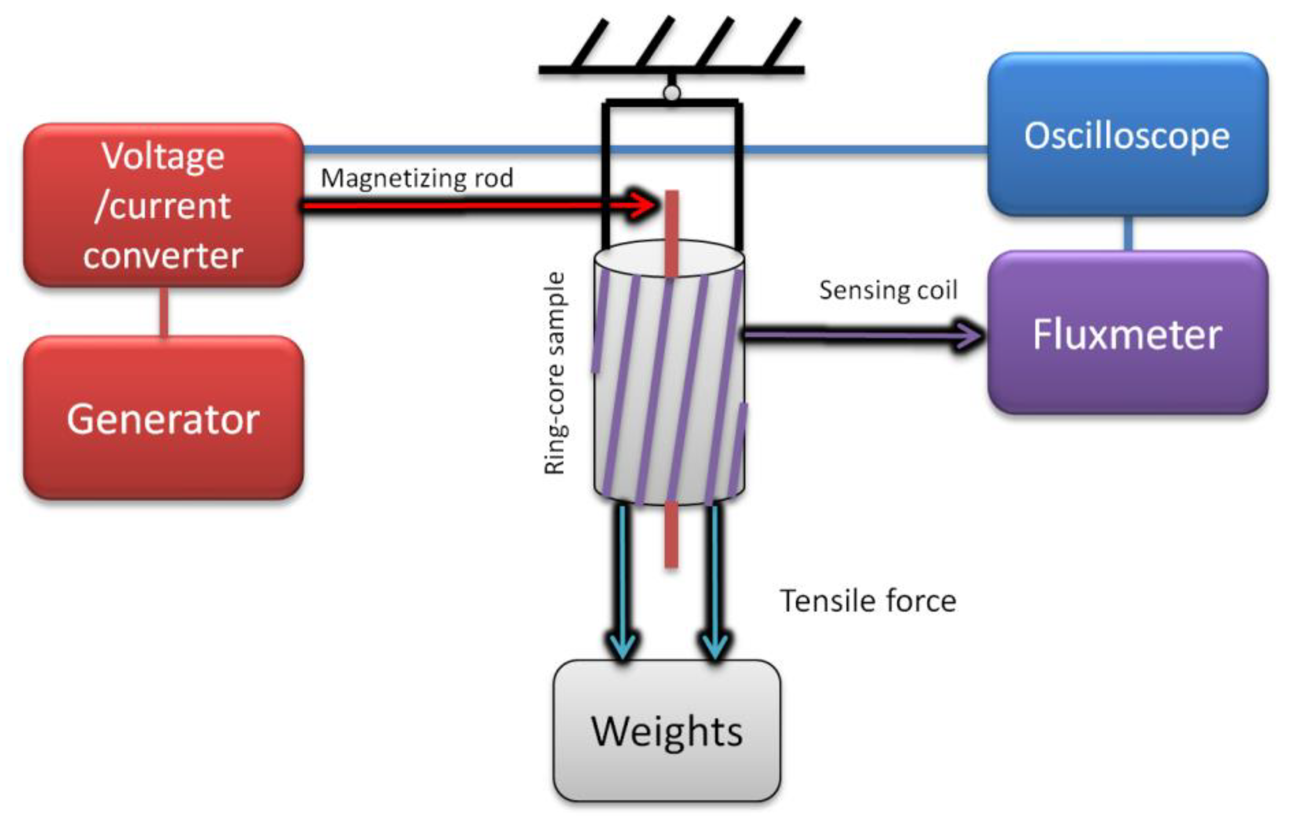 Materials 12 04023 g006