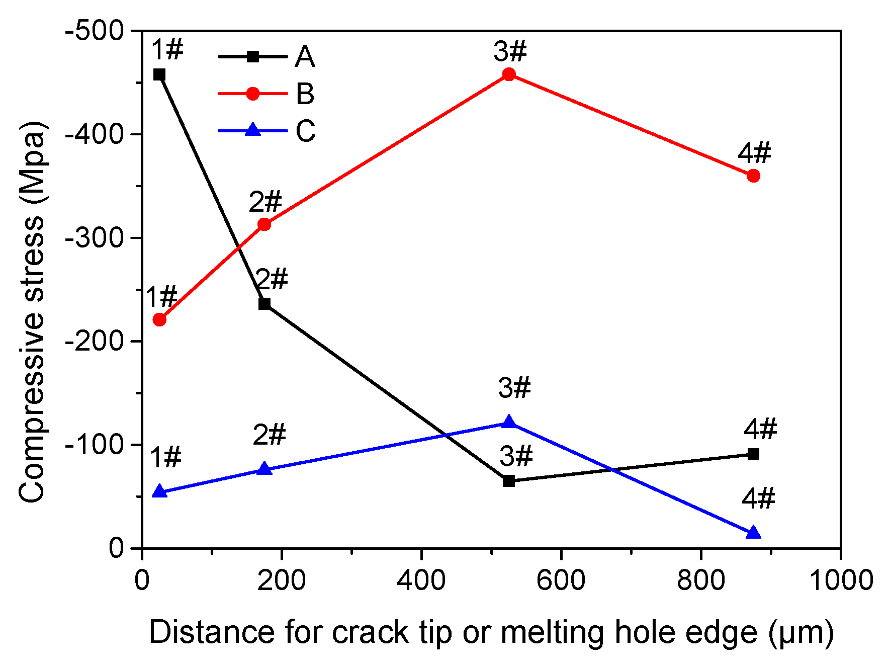 Materials 12 04025 g008 Materials 12 04025 g008