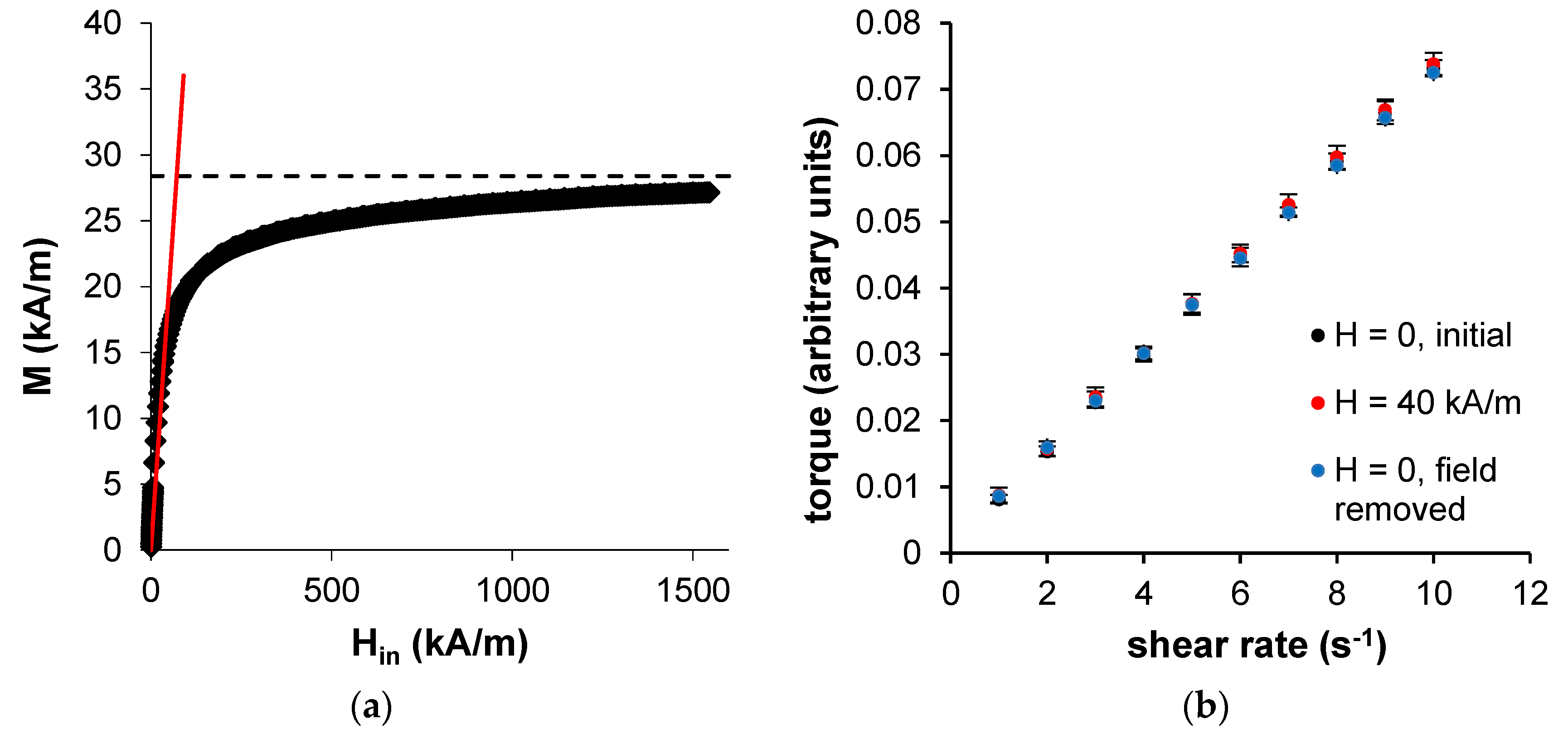 Materials 12 04027 g003 Materials 12 04027 g003