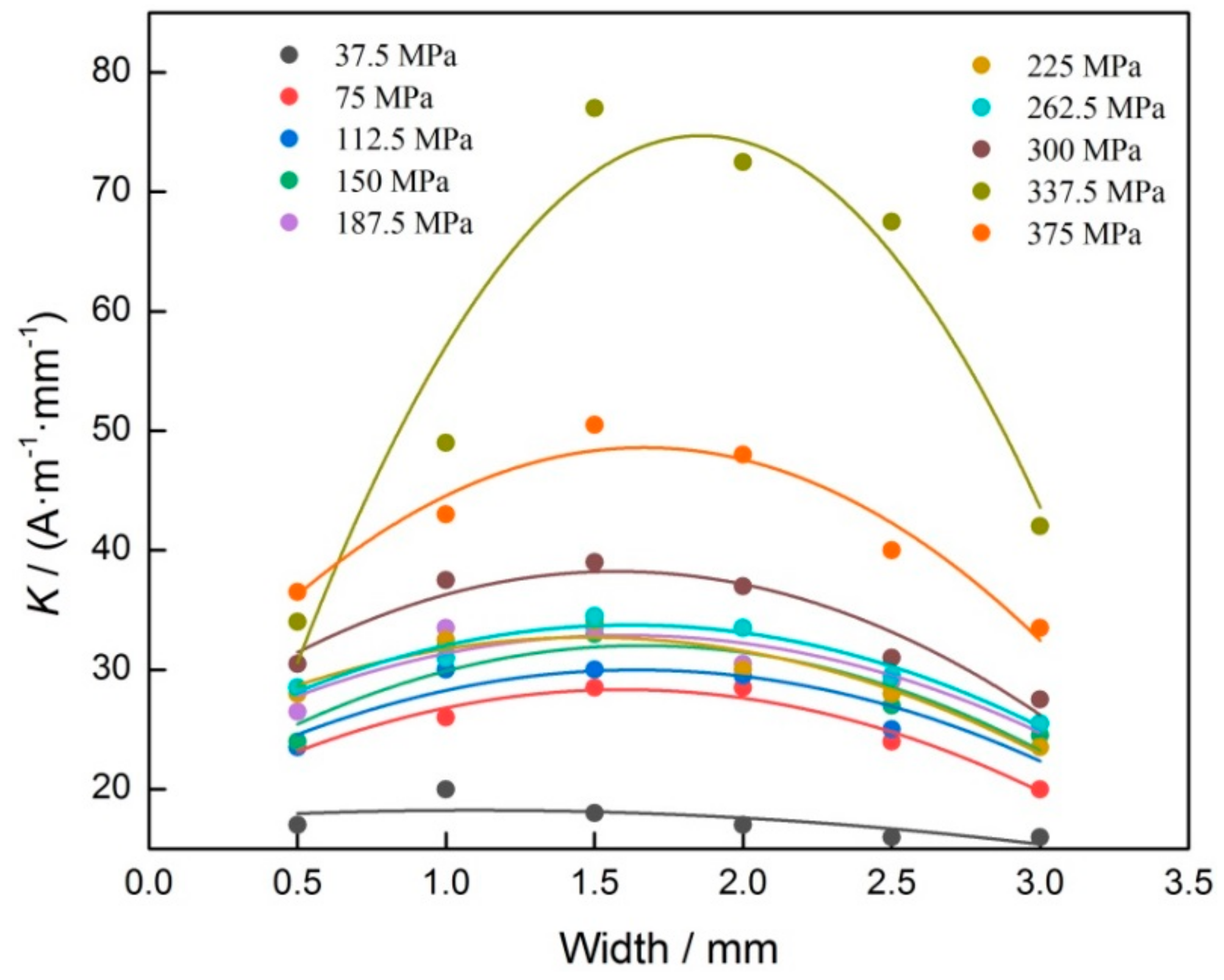 Materials 12 04028 g006 Materials 12 04028 g006
