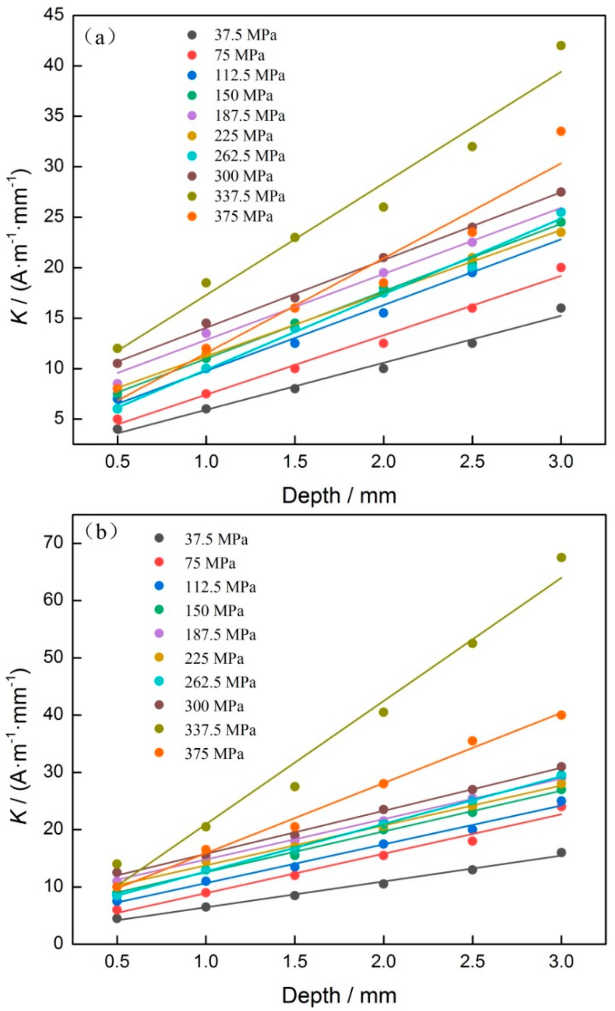 Materials 12 04028 g007 Materials 12 04028 g007