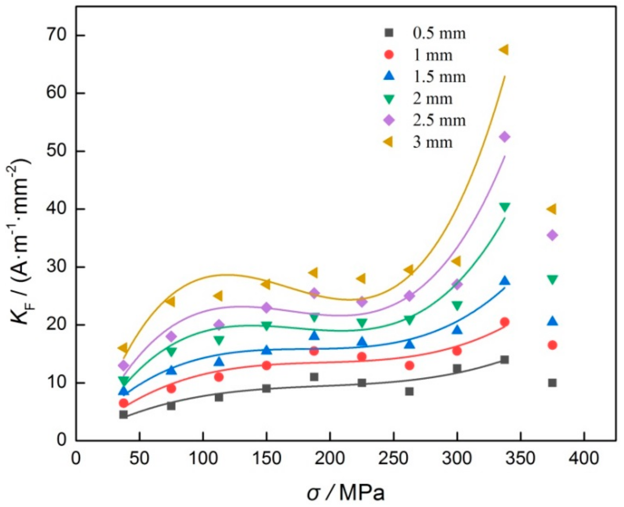 Materials 12 04028 g008 Materials 12 04028 g008