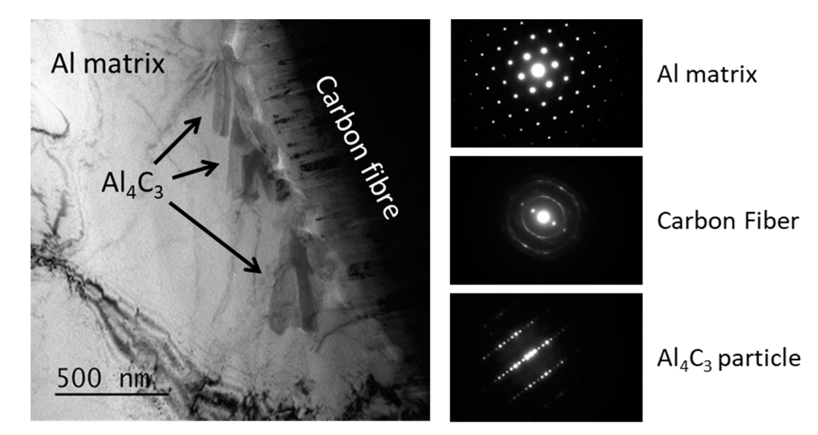 Materials 12 04030 g005 Materials 12 04030 g005