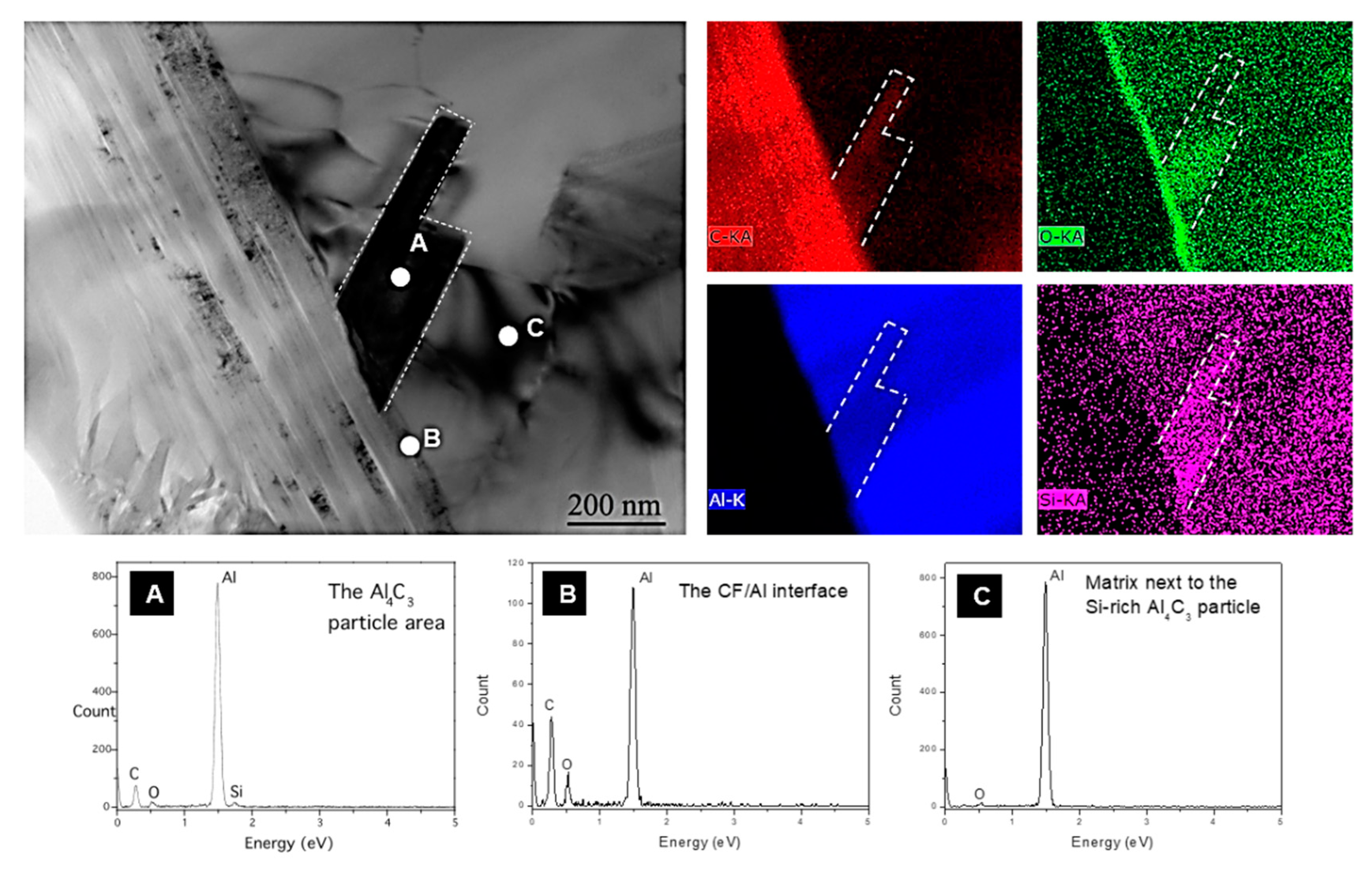 Materials 12 04030 g006 Materials 12 04030 g006