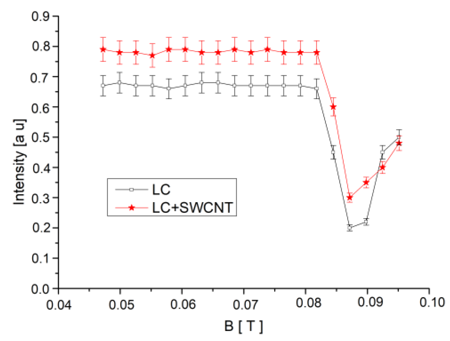 Materials 12 04031 g005