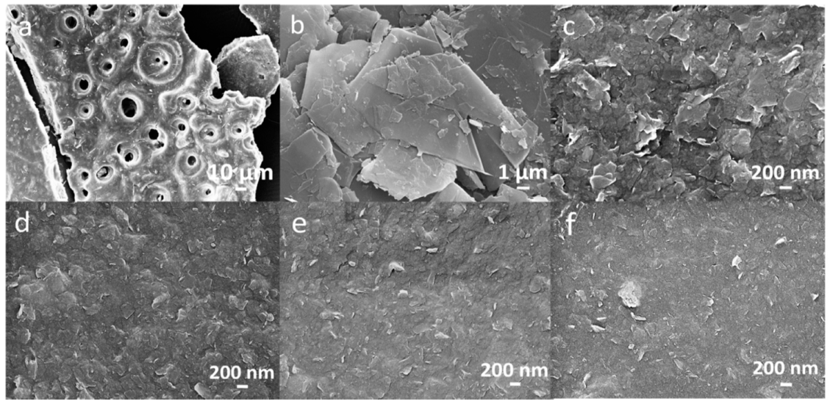 Materials 12 04032 g005 Materials 12 04032 g005