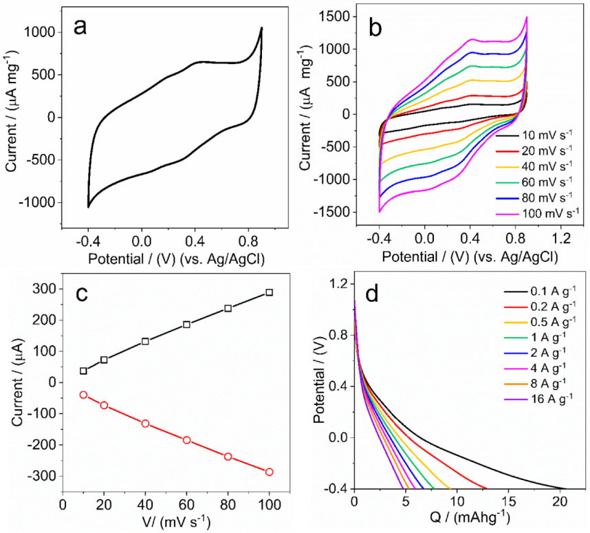 Materials 12 04032 g007 Materials 12 04032 g007