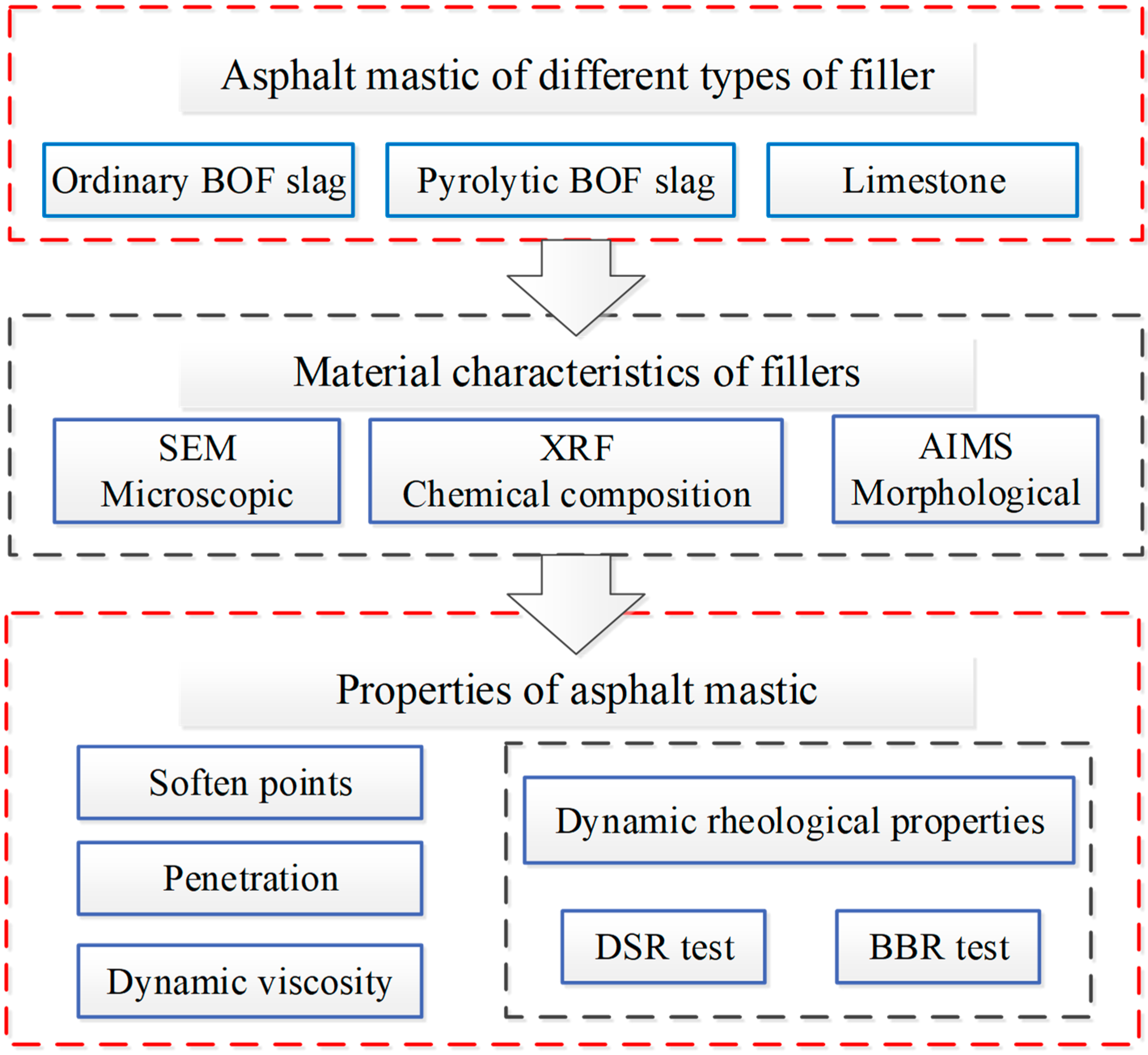 Materials 12 04034 g001