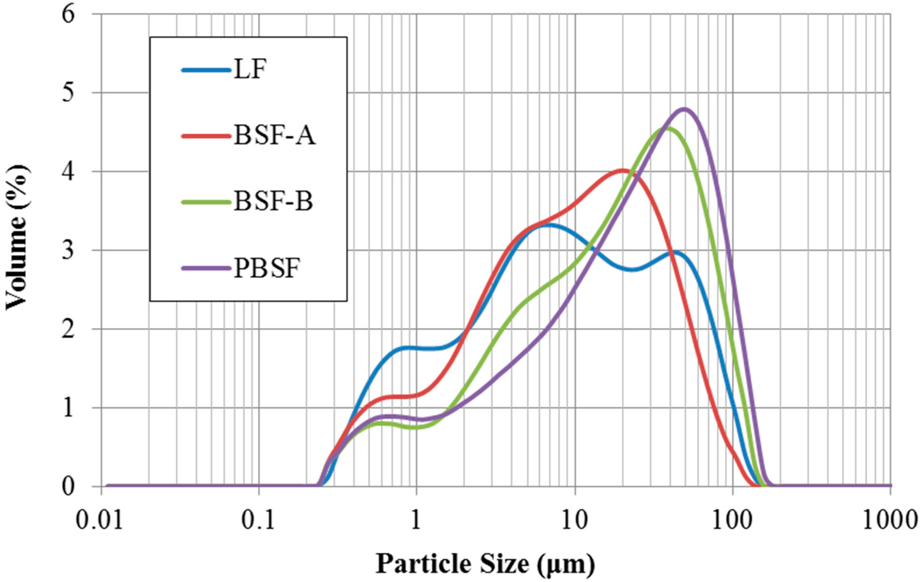 Materials 12 04034 g005