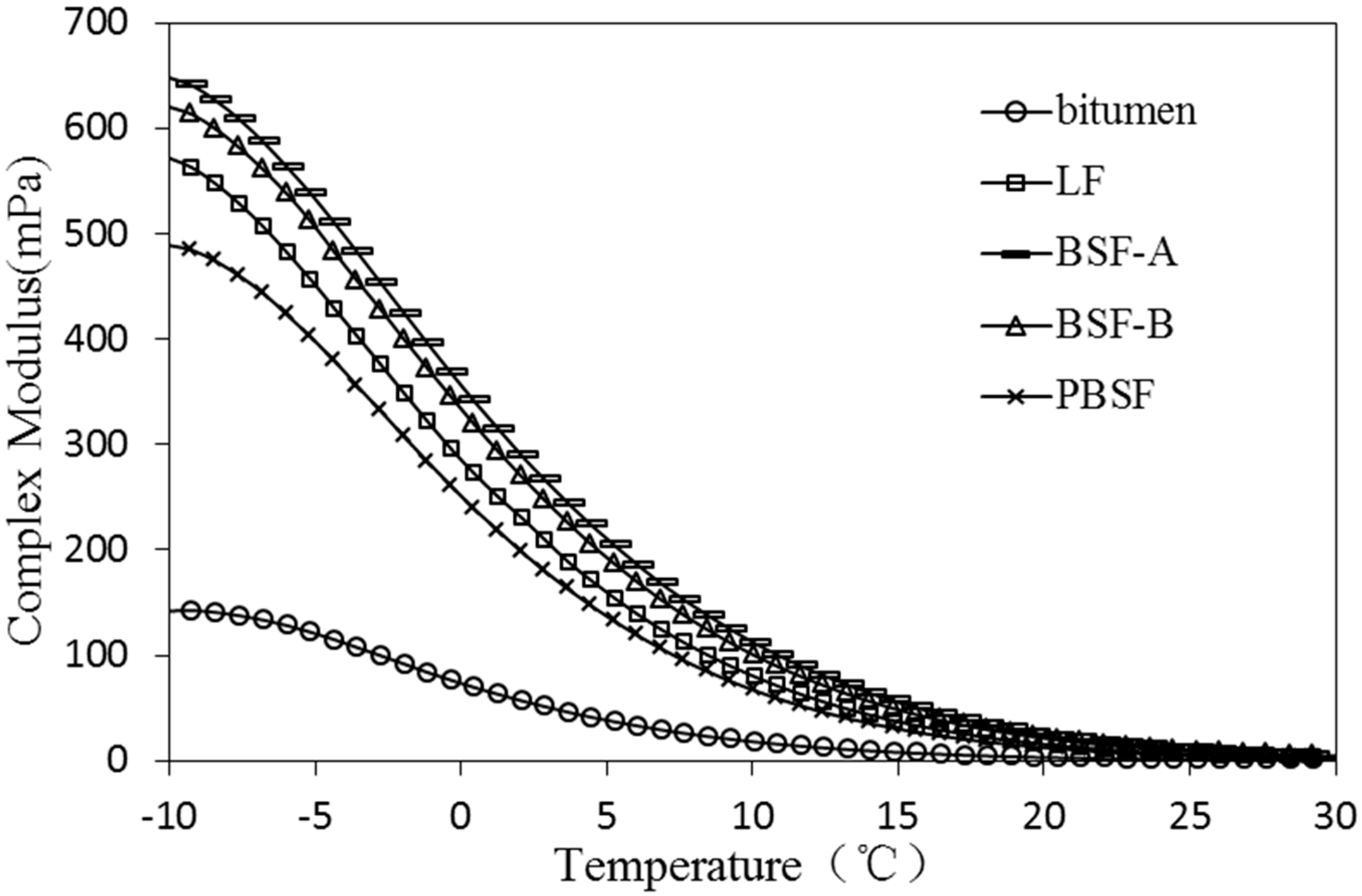 Materials 12 04034 g006
