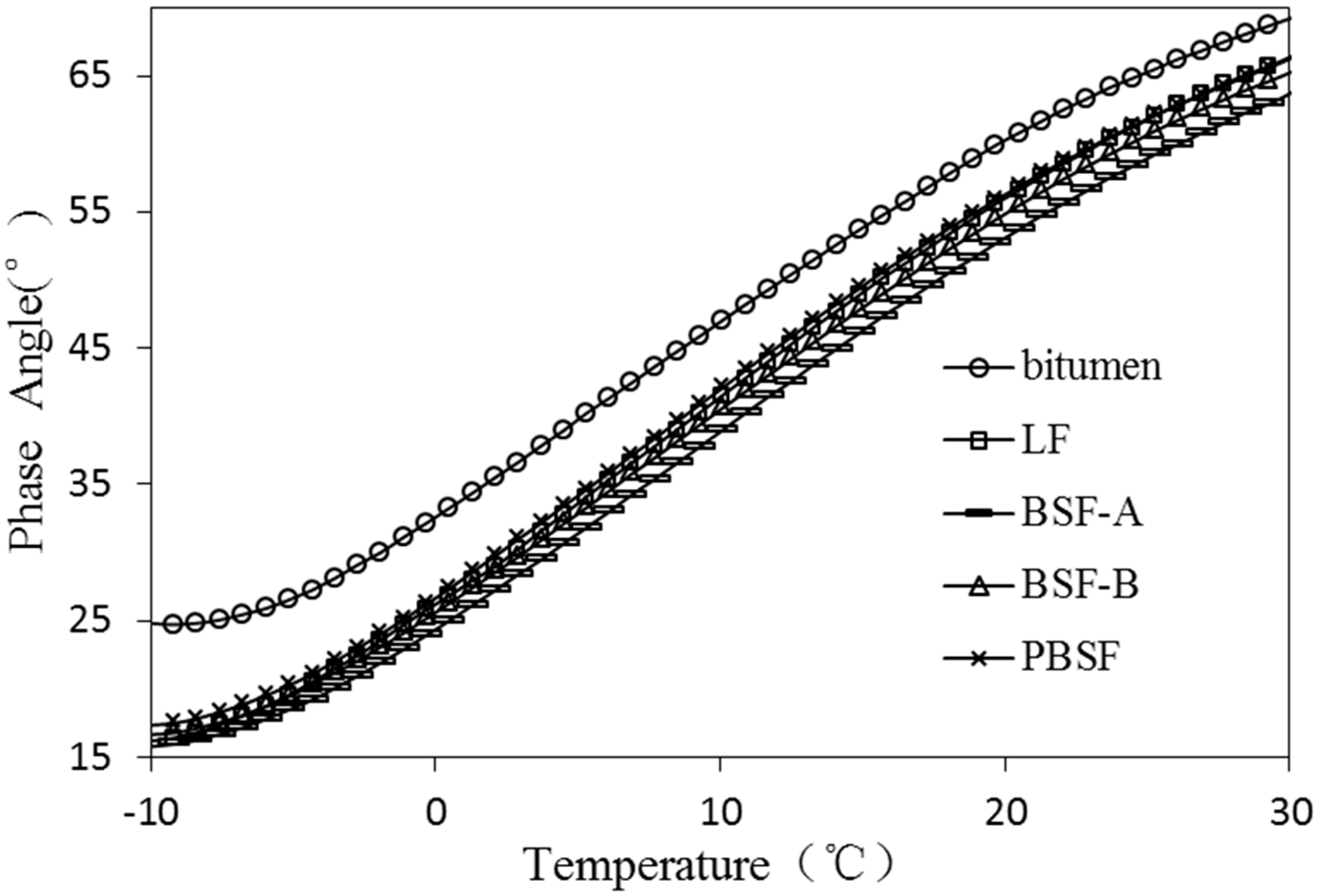 Materials 12 04034 g008