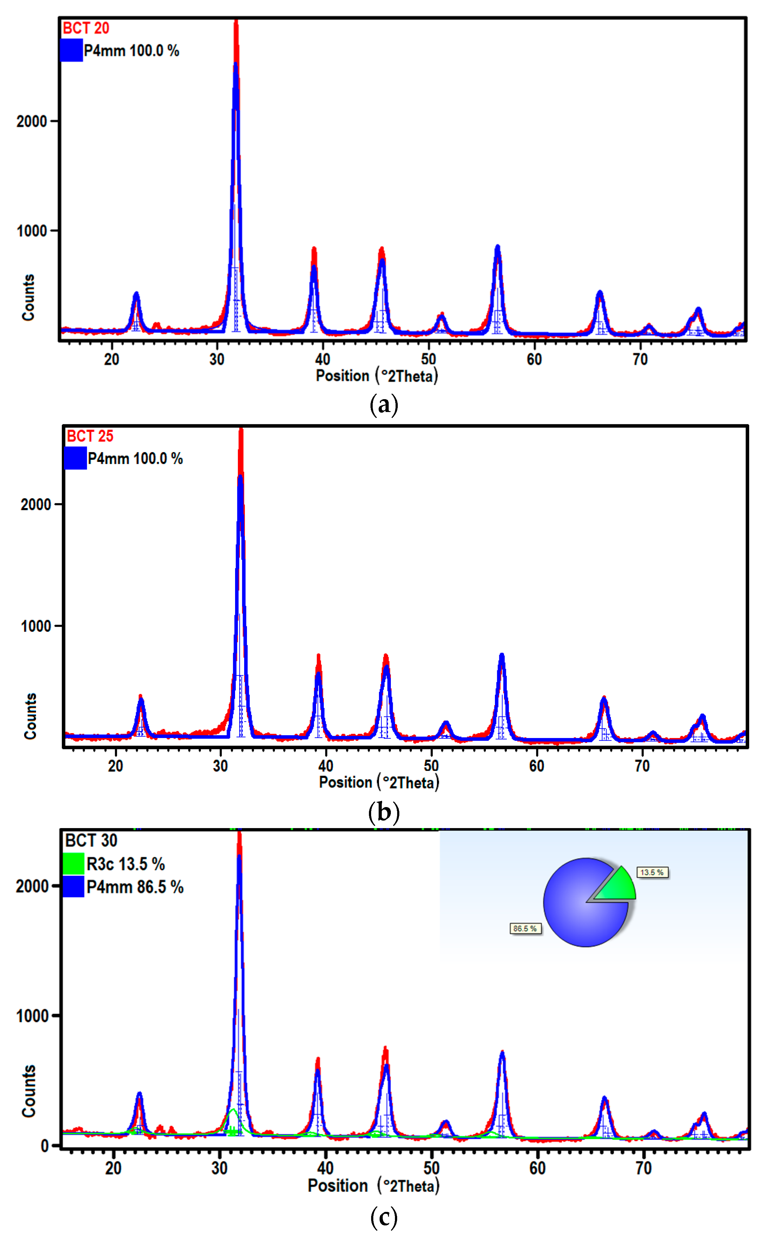 Materials 12 04036 g003 Materials 12 04036 g003