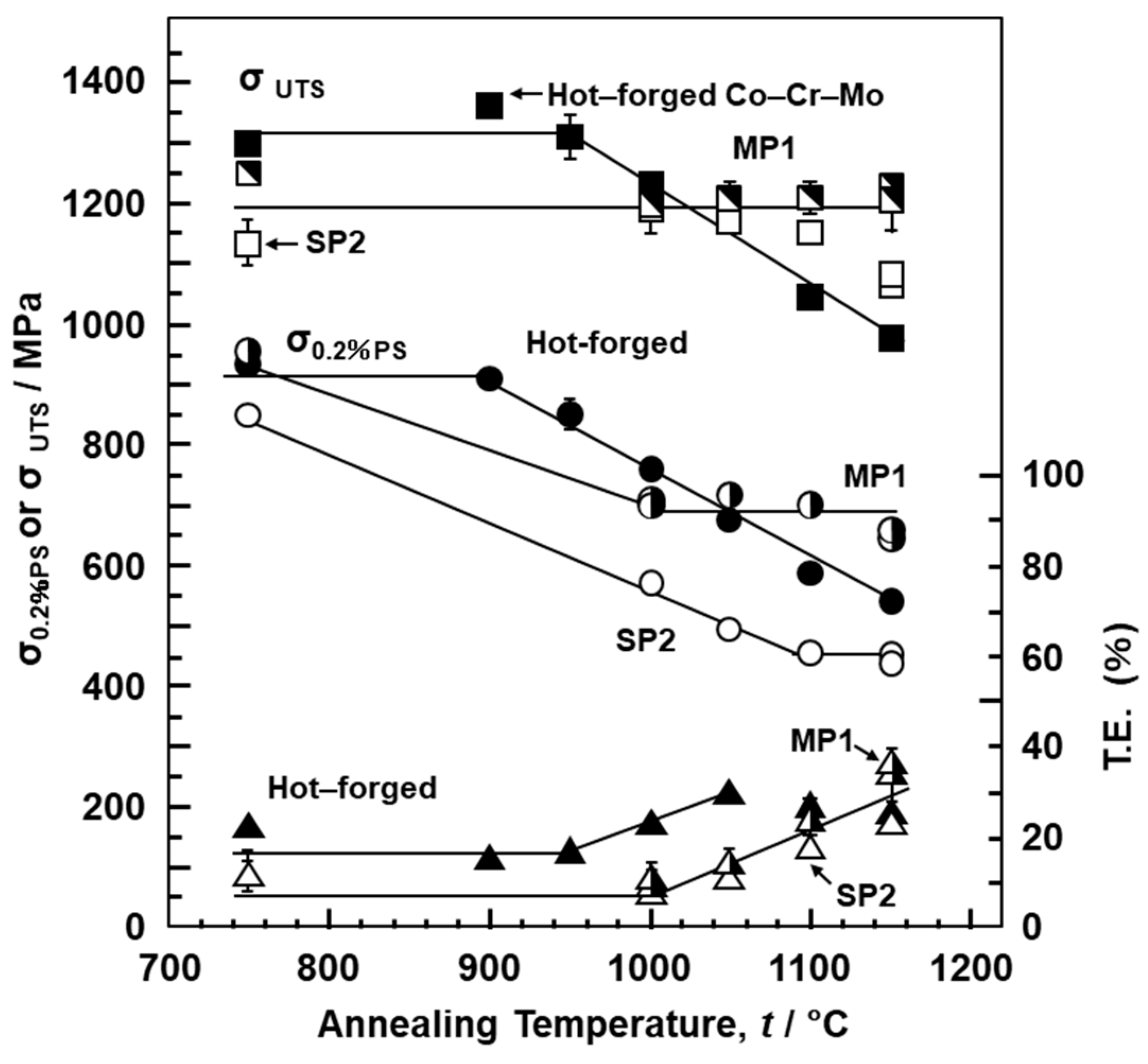 Materials 12 04039 g010 Materials 12 04039 g010