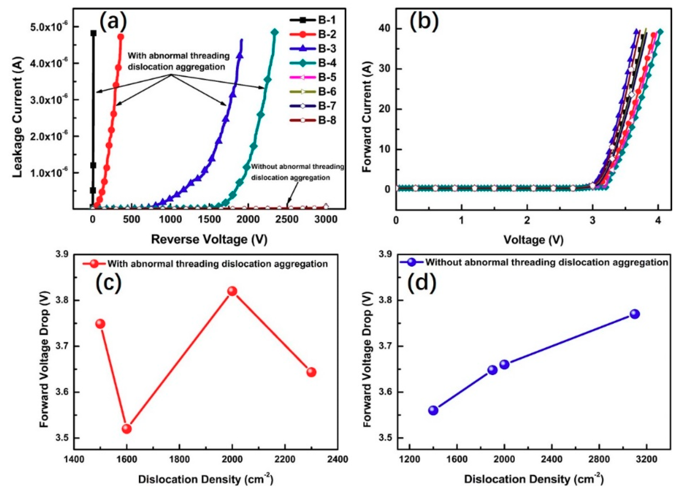 Materials 12 04042 g005
