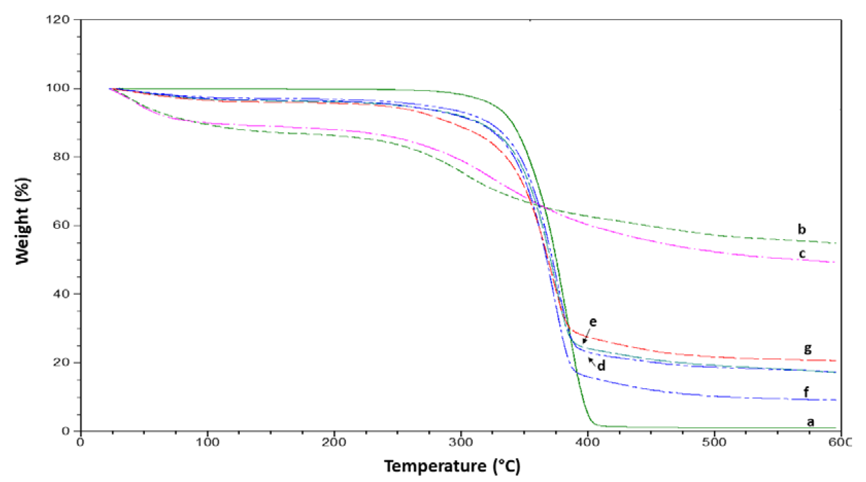 Materials 12 04043 g004