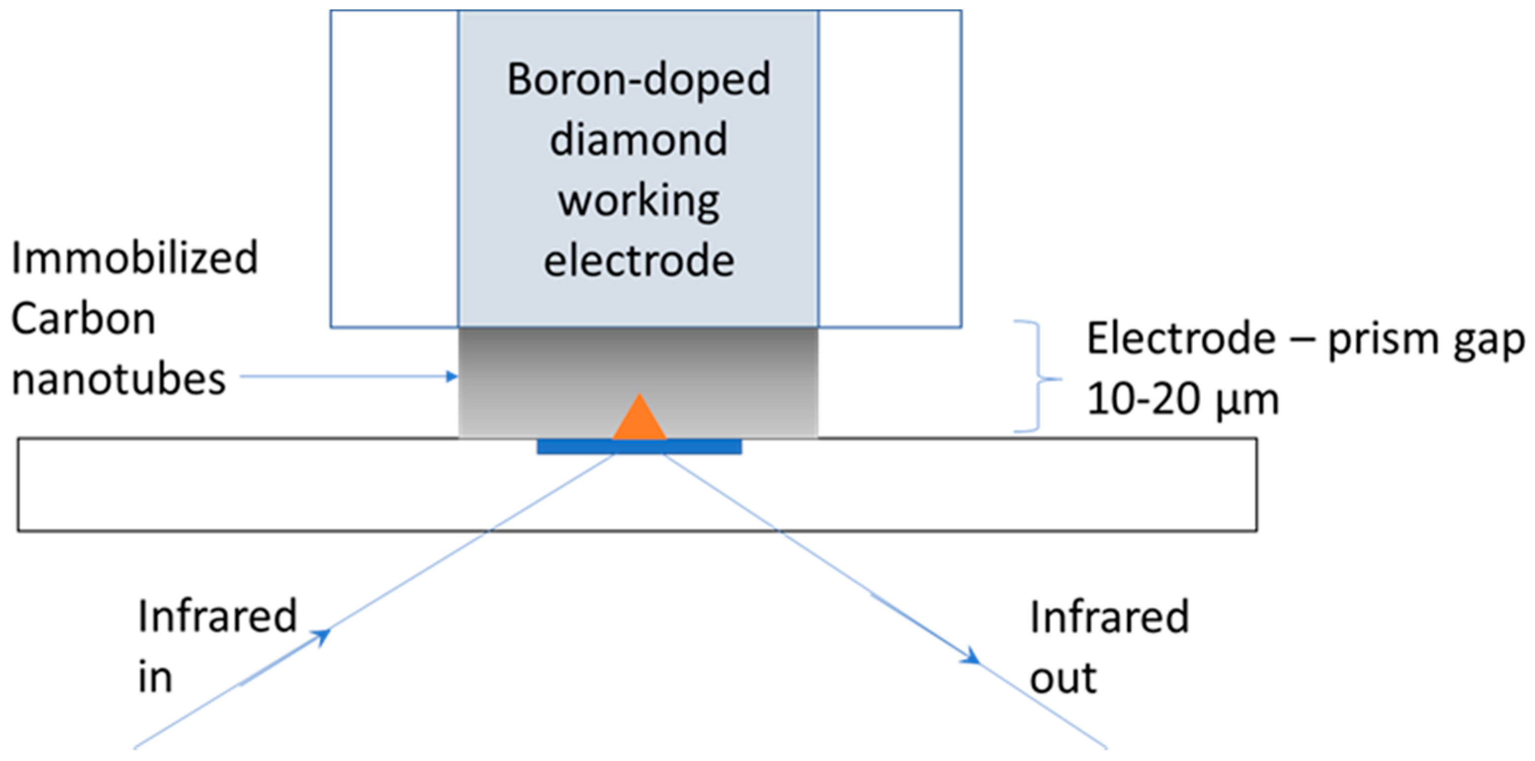Materials 12 04044 g001 Materials 12 04044 g001
